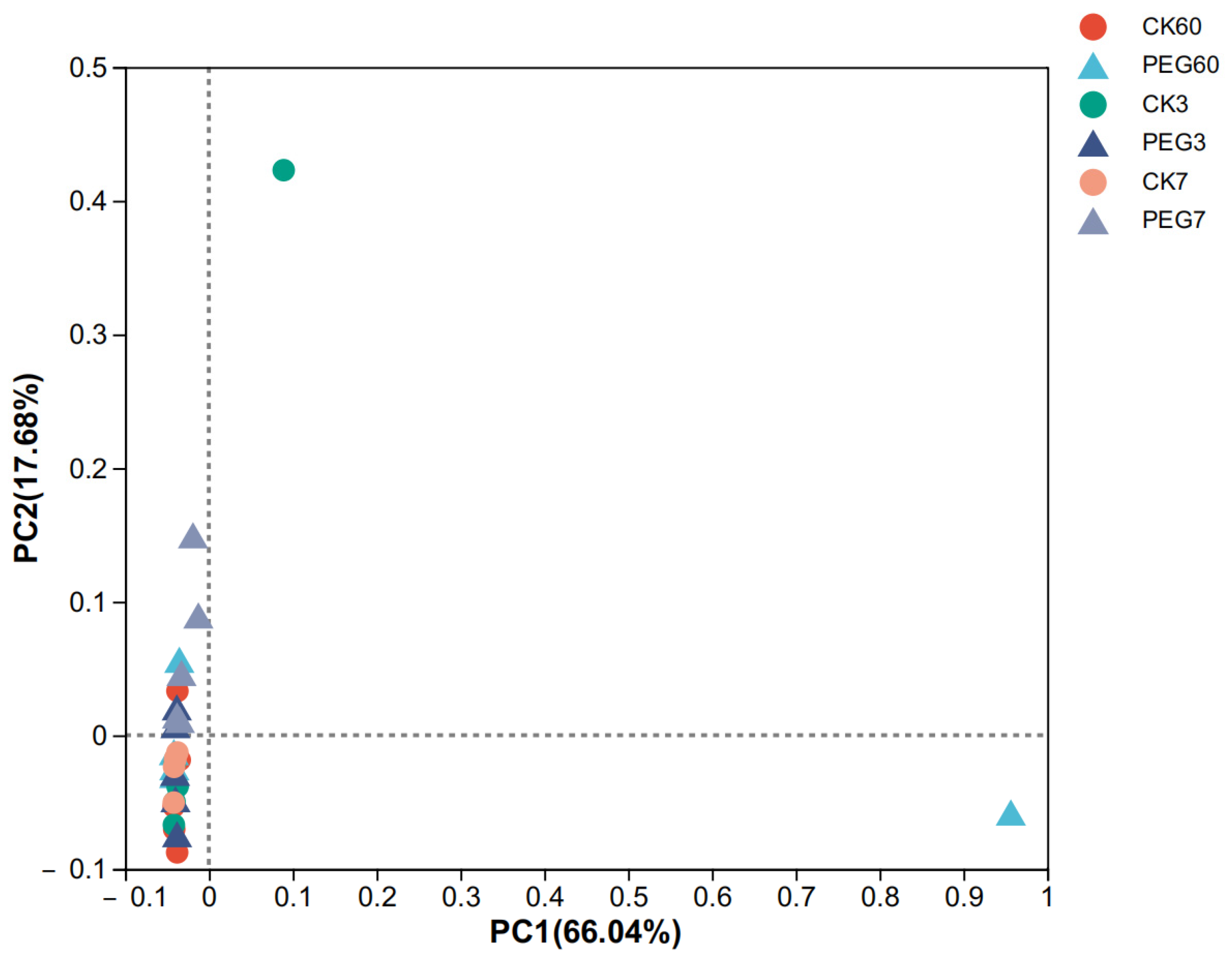 Plants 12 02967 g001