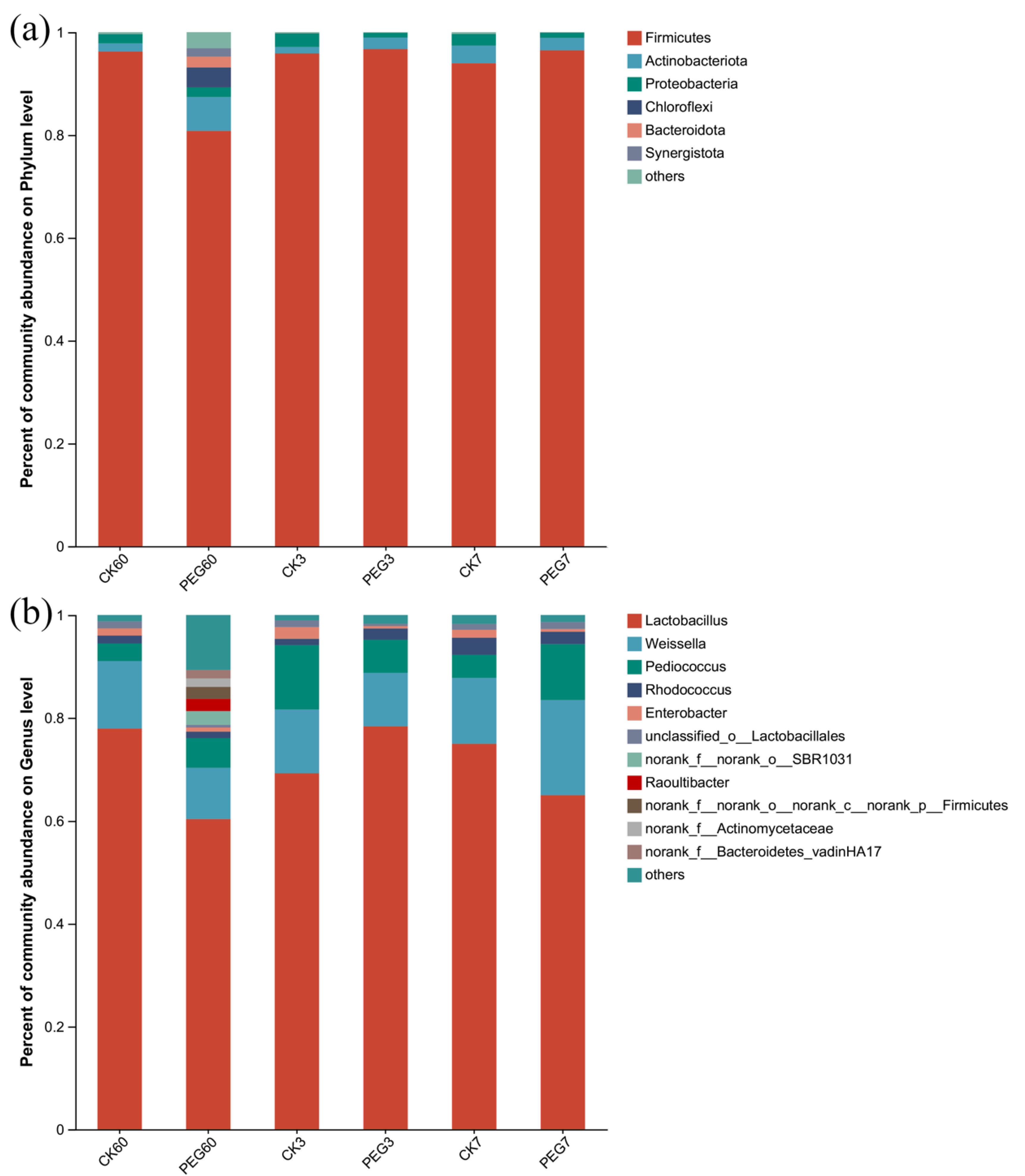 Plants 12 02967 g002