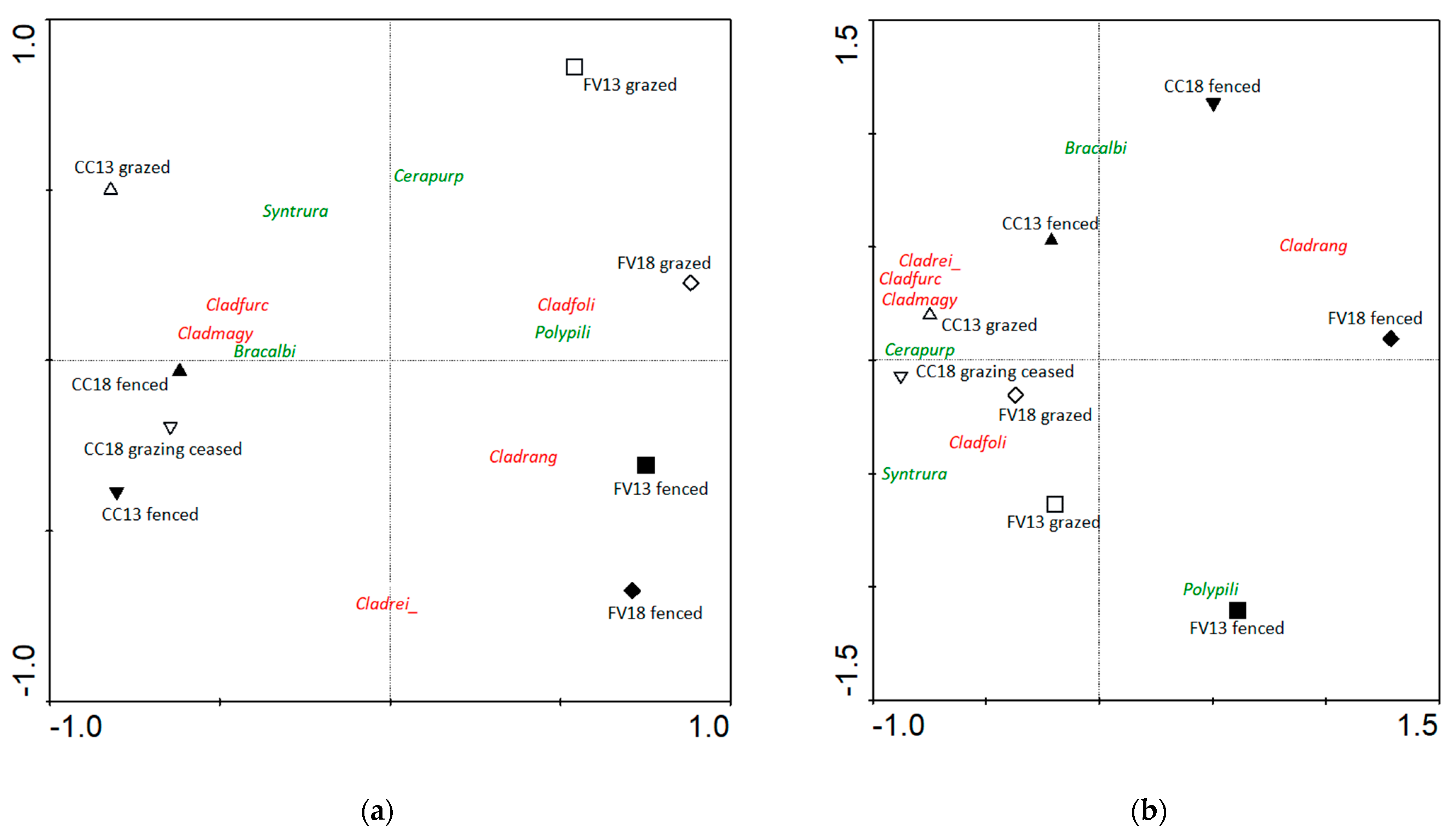 Plants 12 02972 g002 Plants 12 02972 g002
