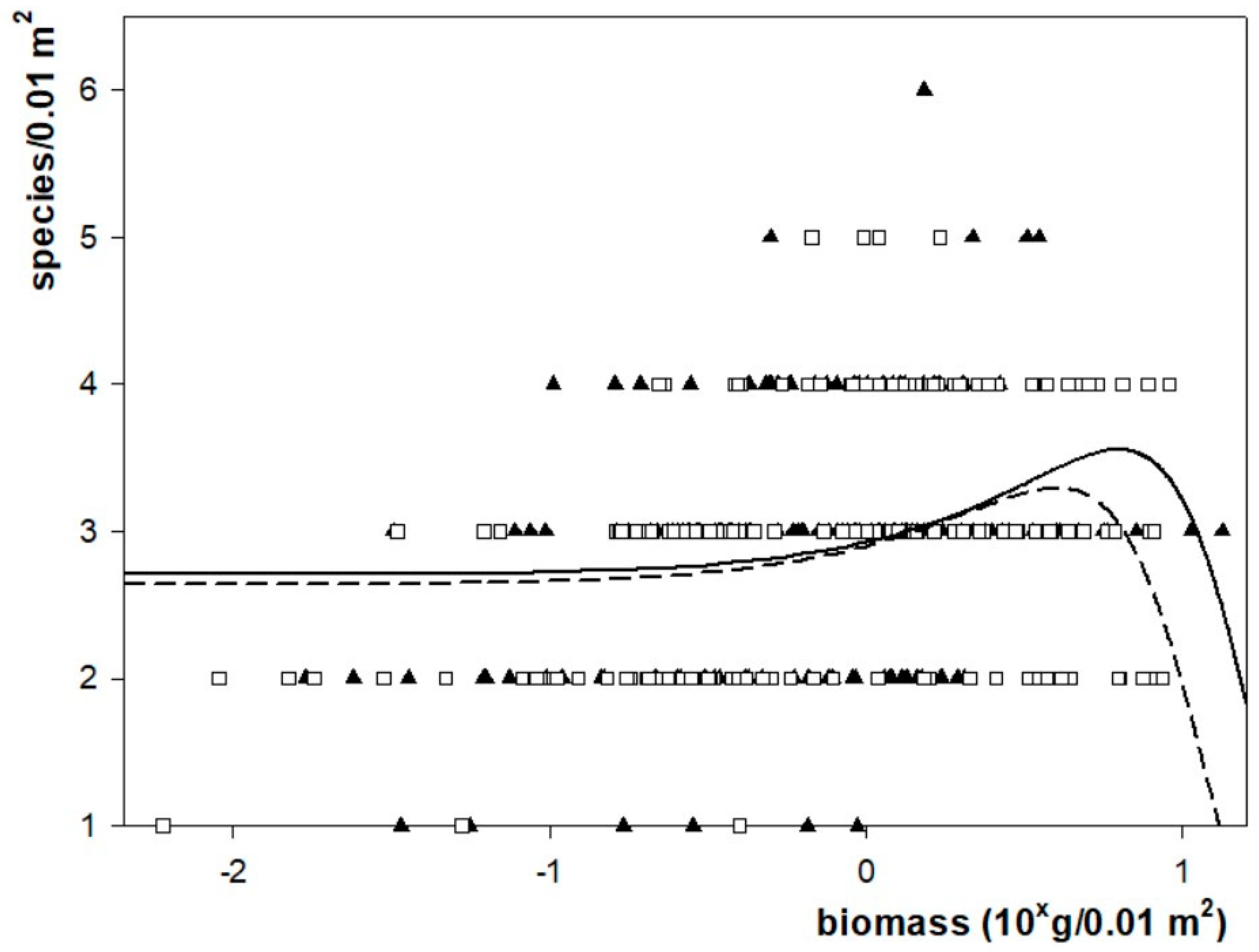 Plants 12 02972 g004 Plants 12 02972 g004