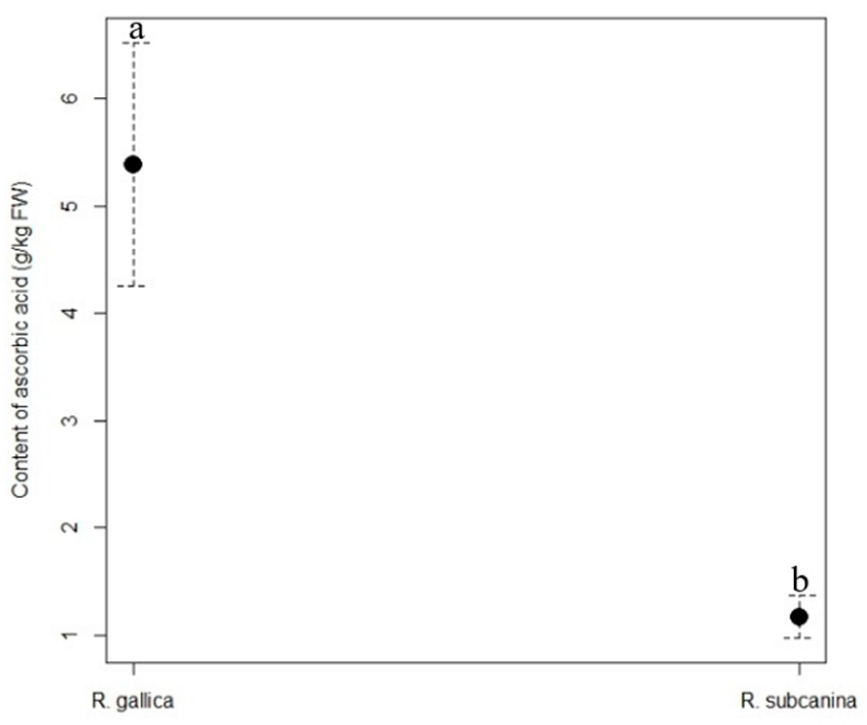 Plants 12 02979 g001