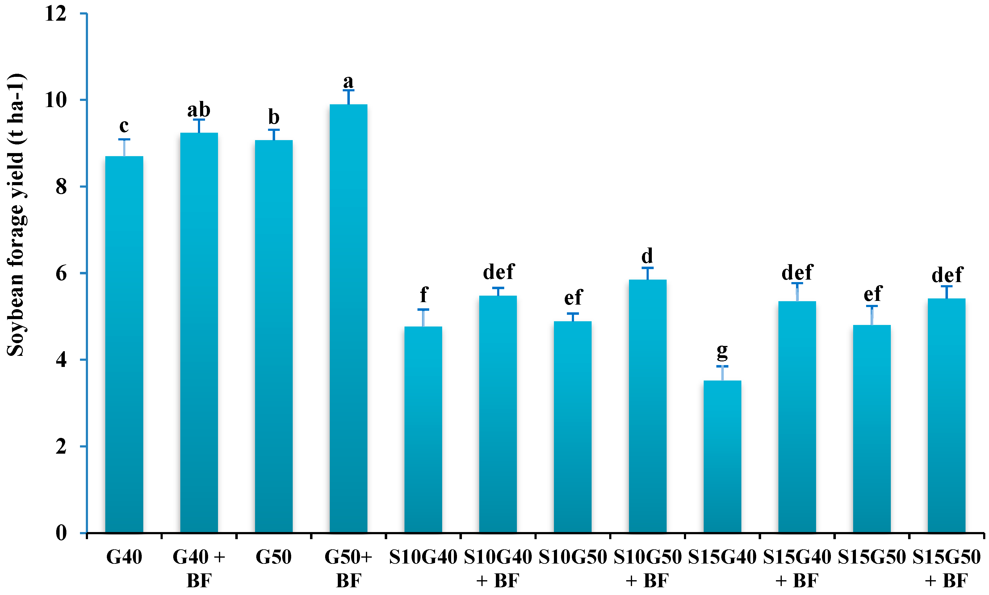 Plants 12 02985 g002