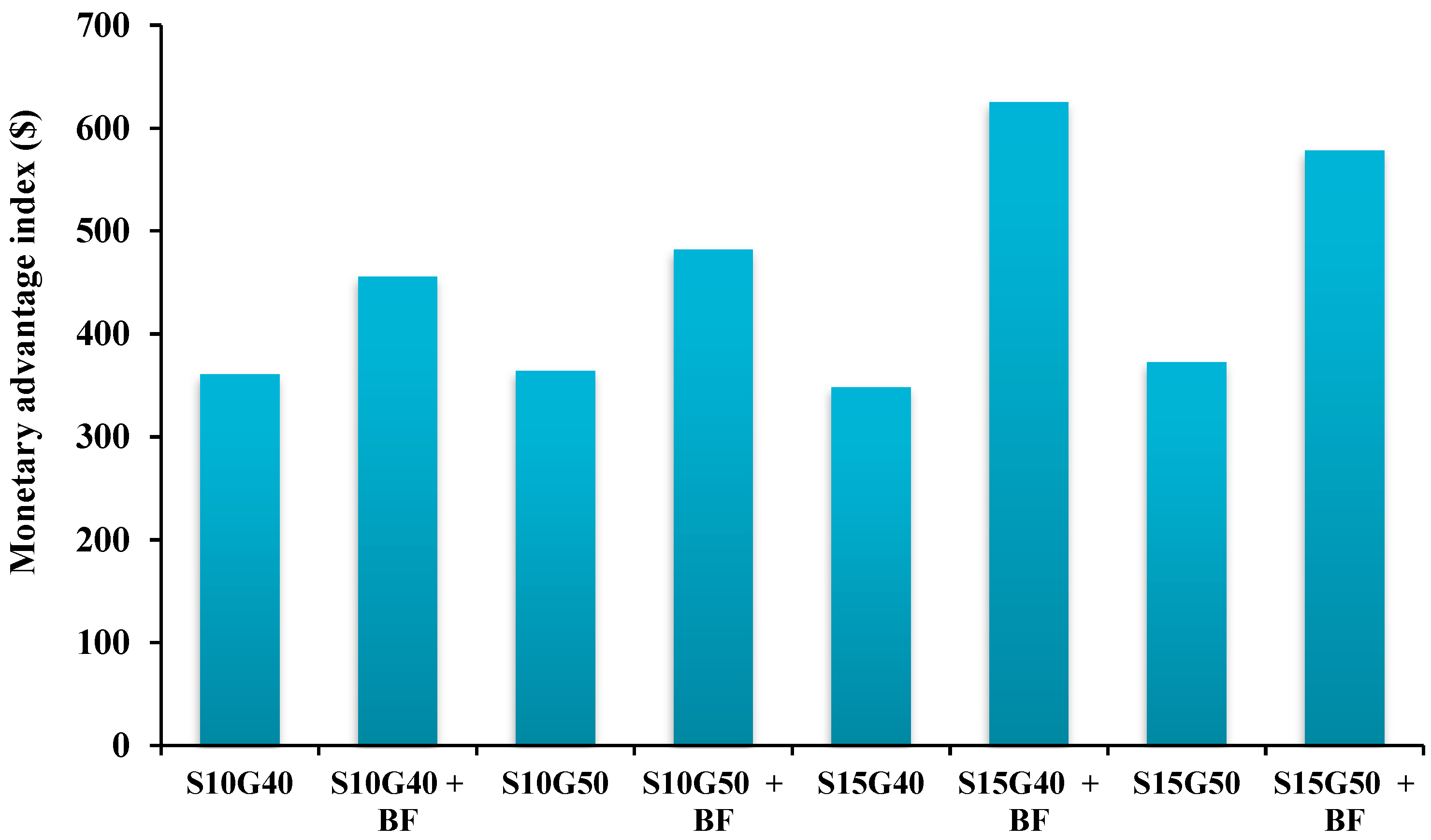 Plants 12 02985 g003