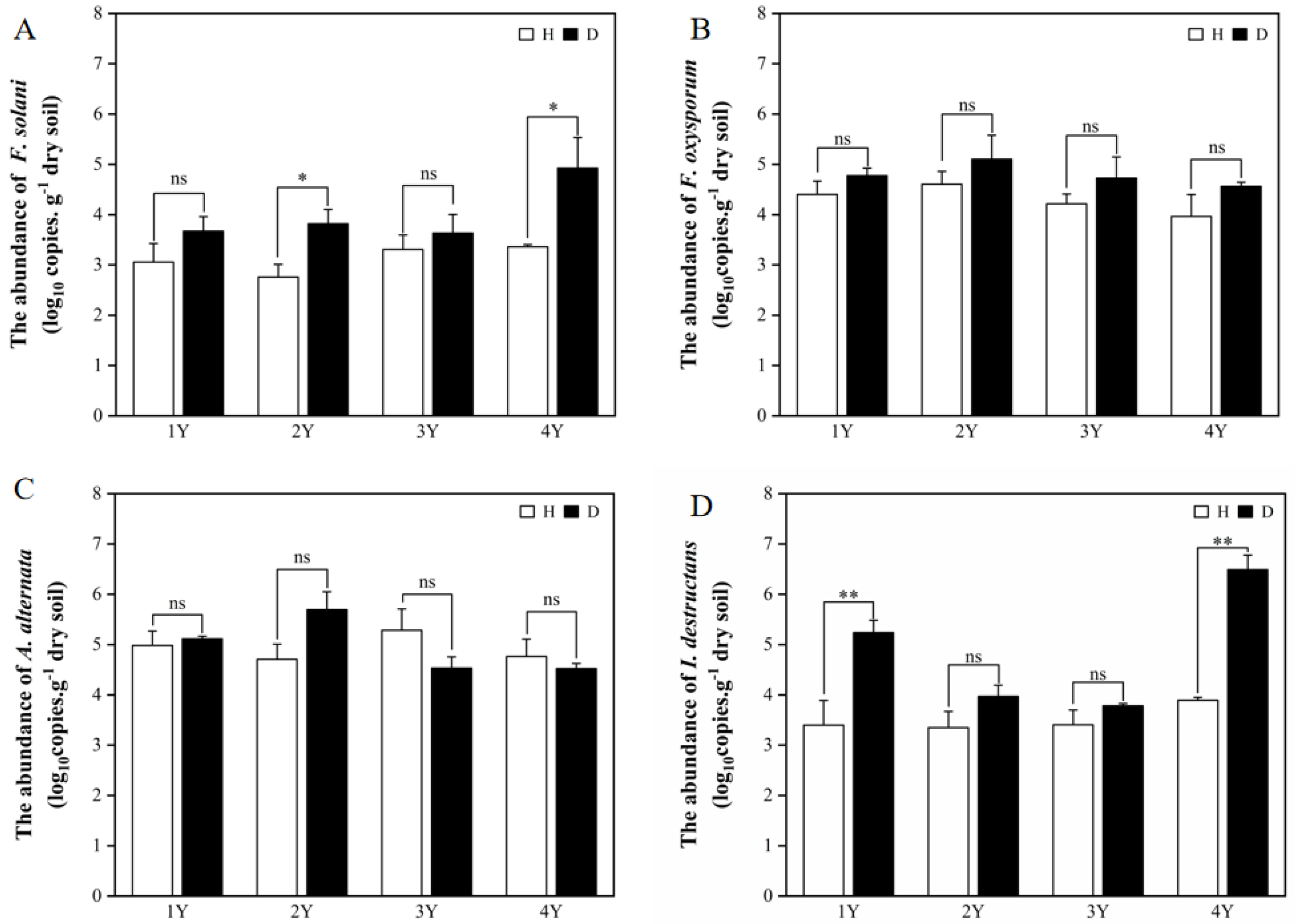 Plants 12 02993 g001