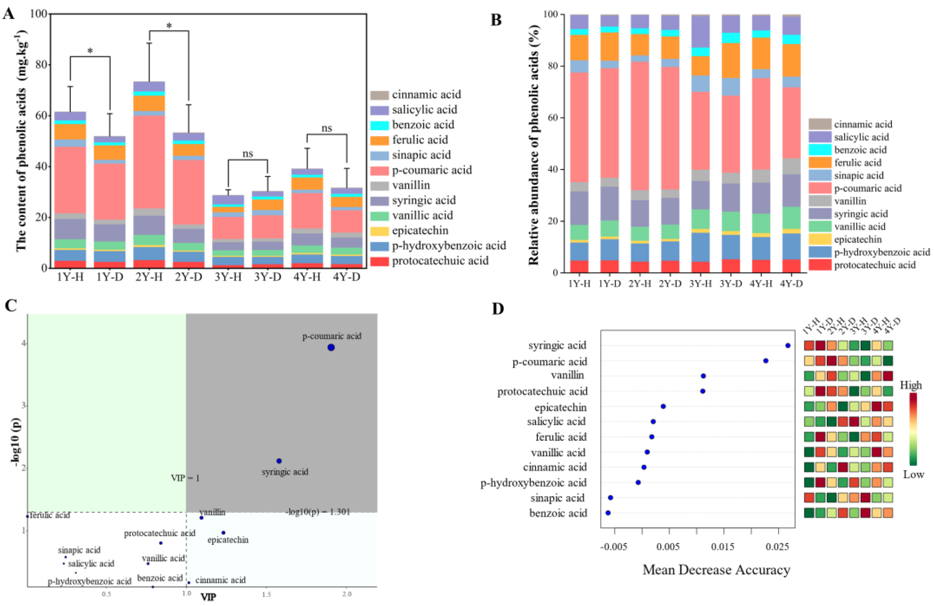 Plants 12 02993 g002