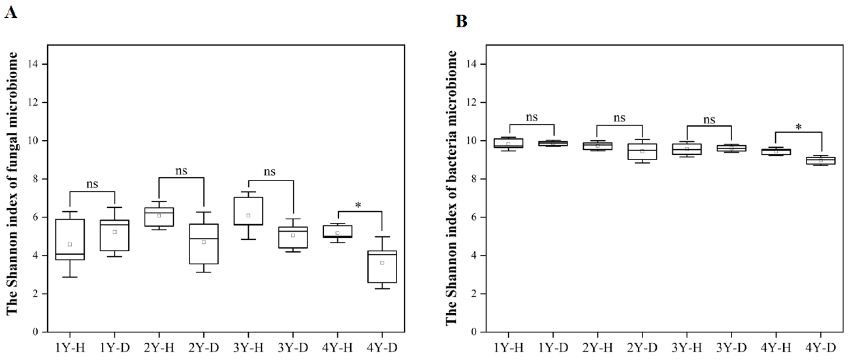 Plants 12 02993 g003