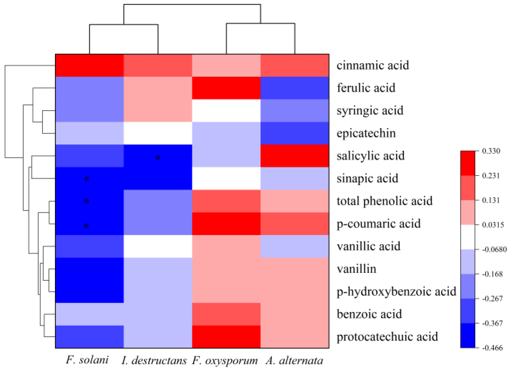 Plants 12 02993 g005