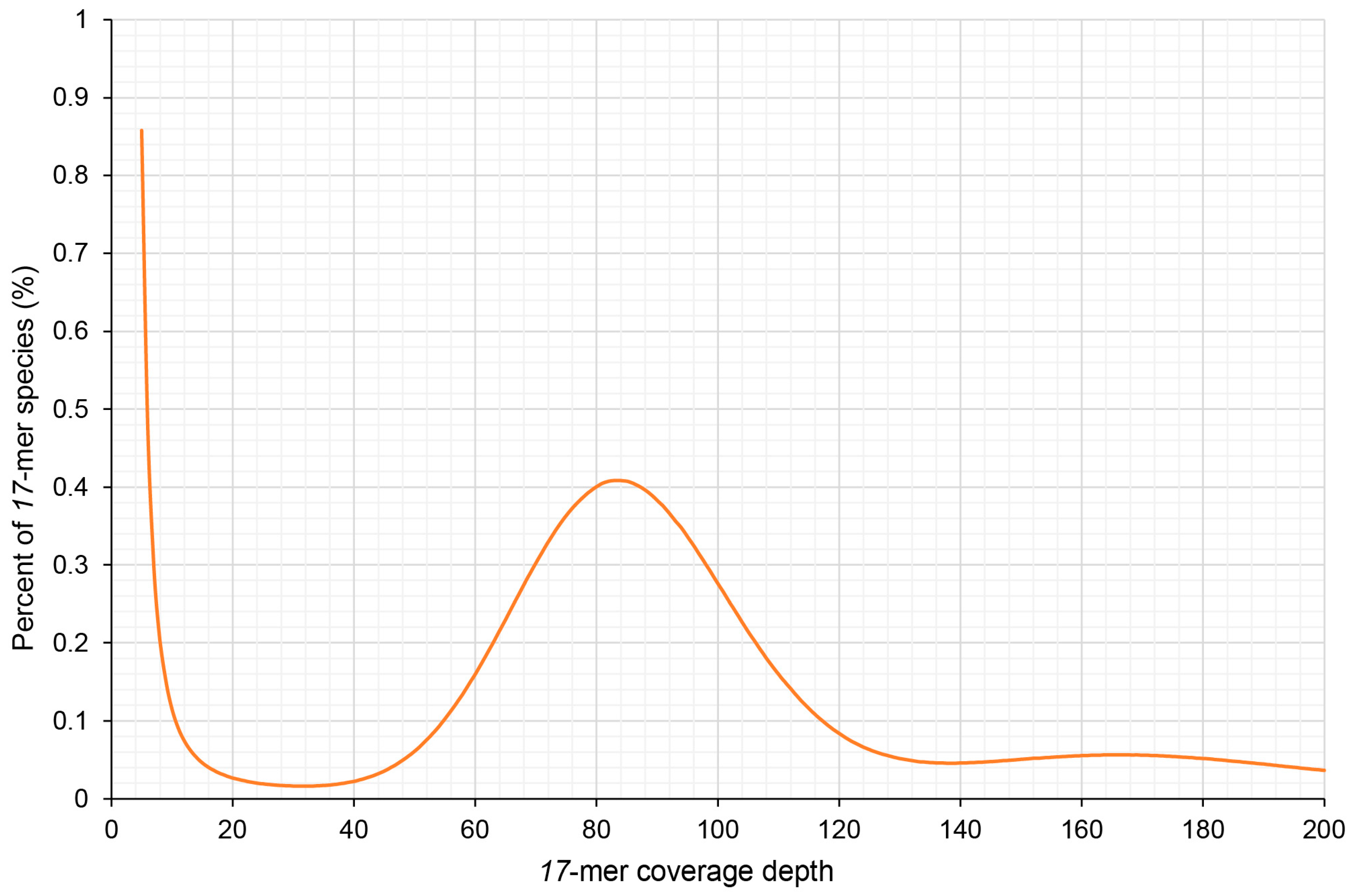 Plants 12 02994 g001