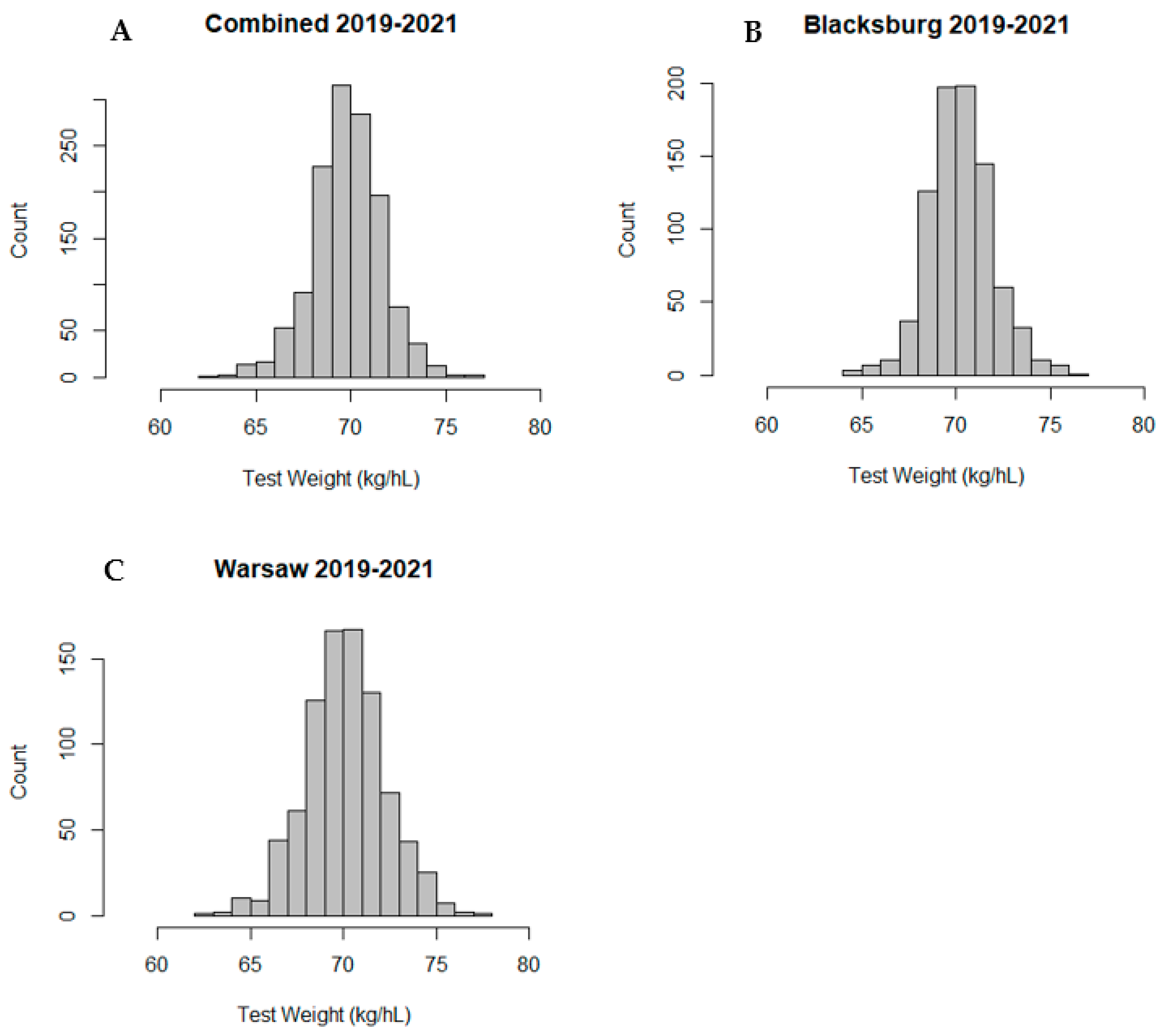 Plants 12 02997 g001