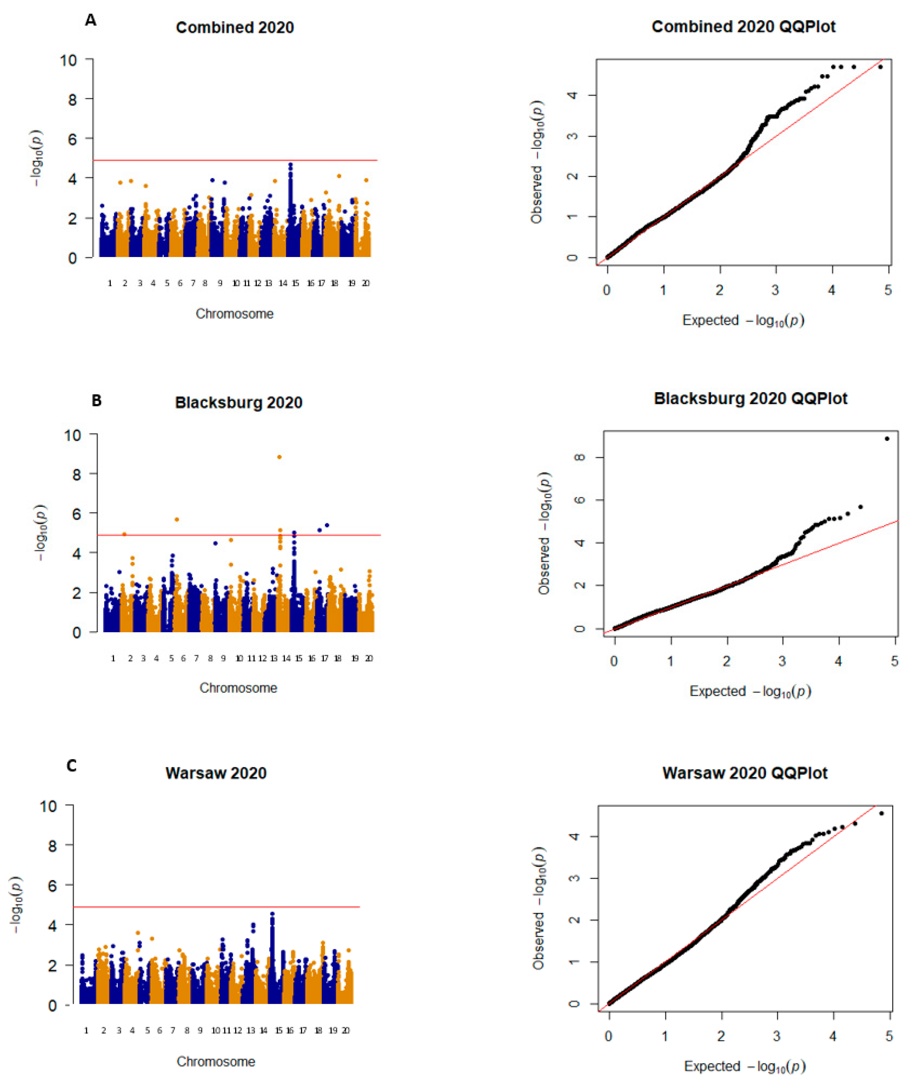 Plants 12 02997 g003