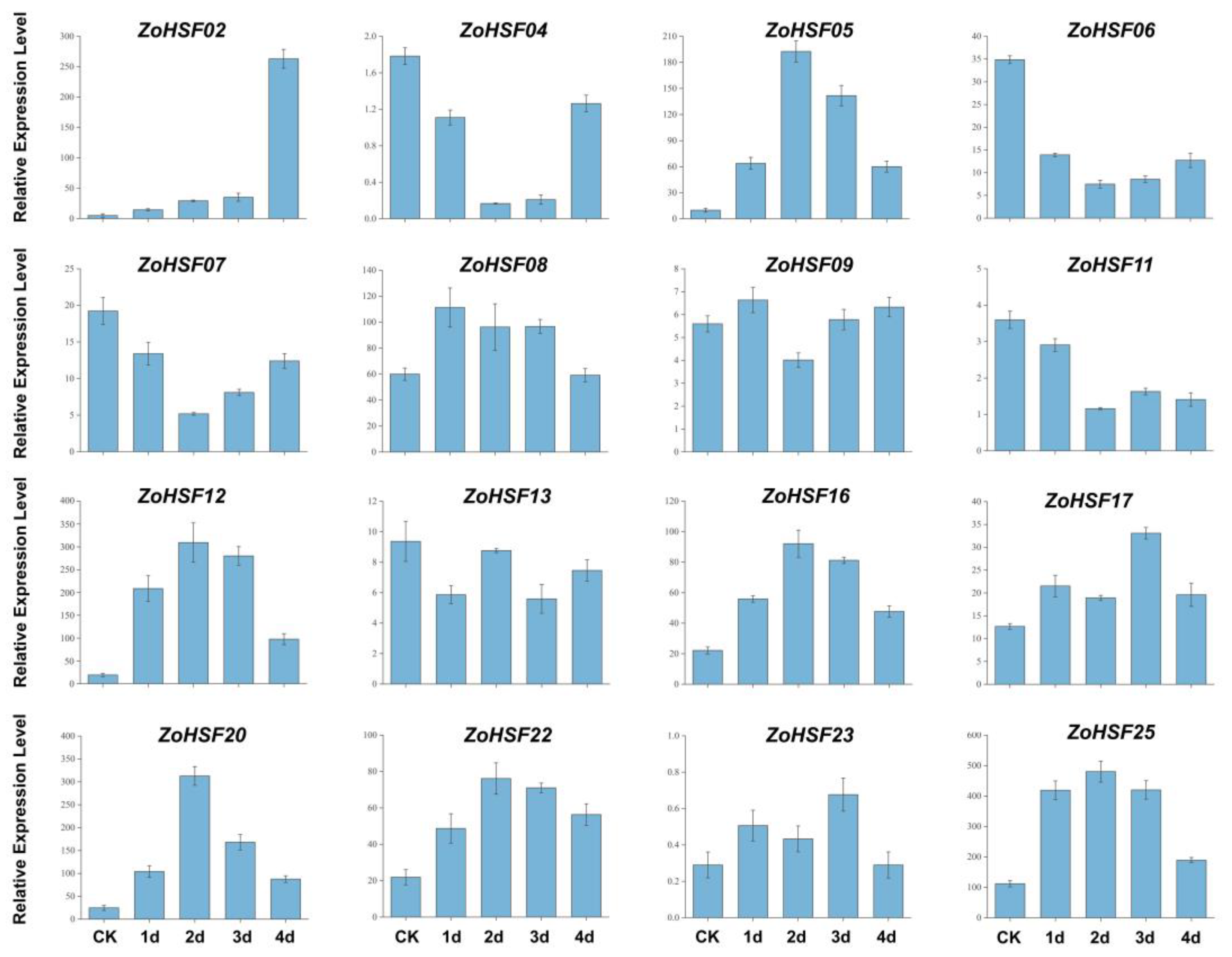 Plants 12 02999 g008