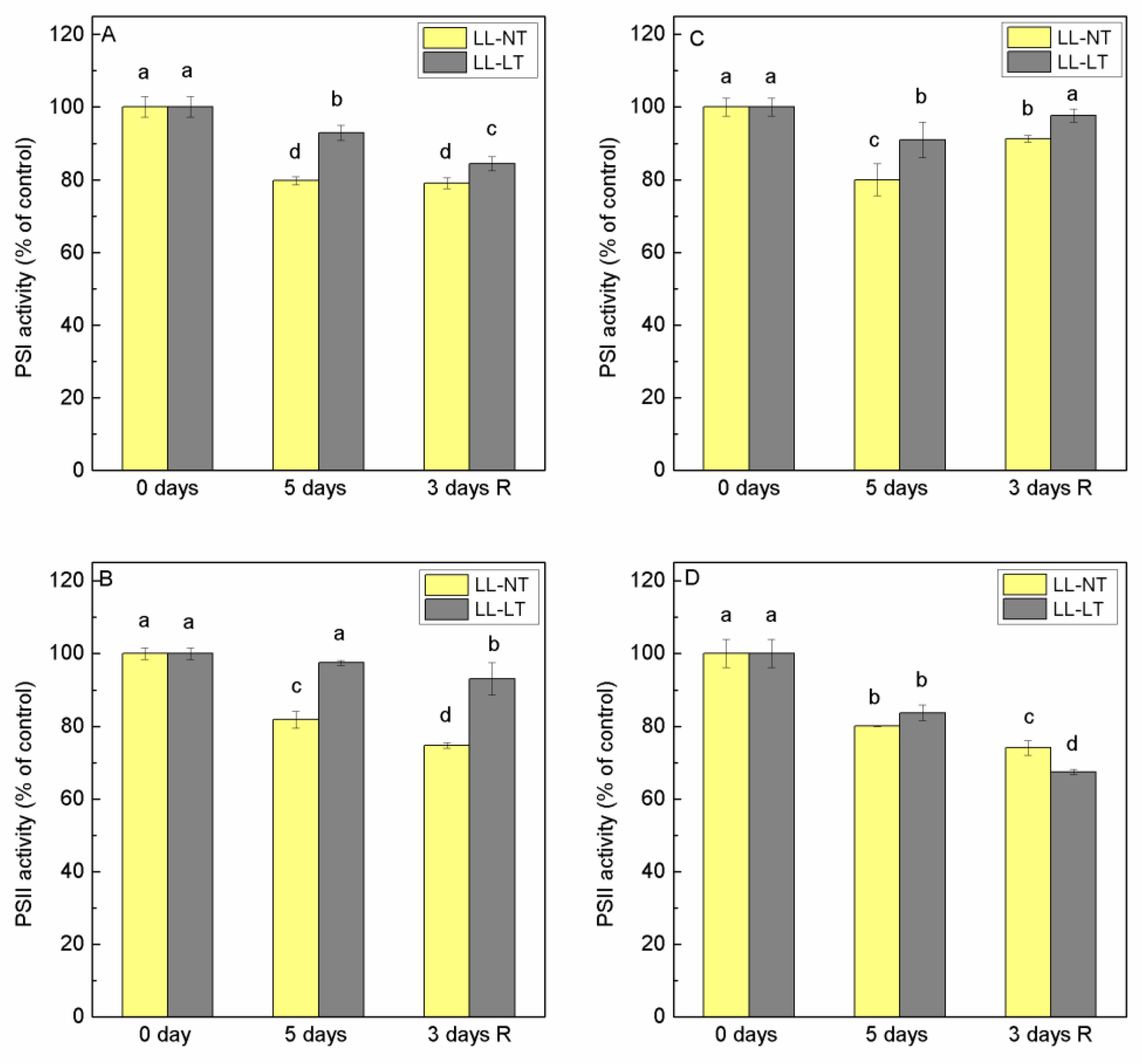 Plants 12 03000 g002 Plants 12 03000 g002