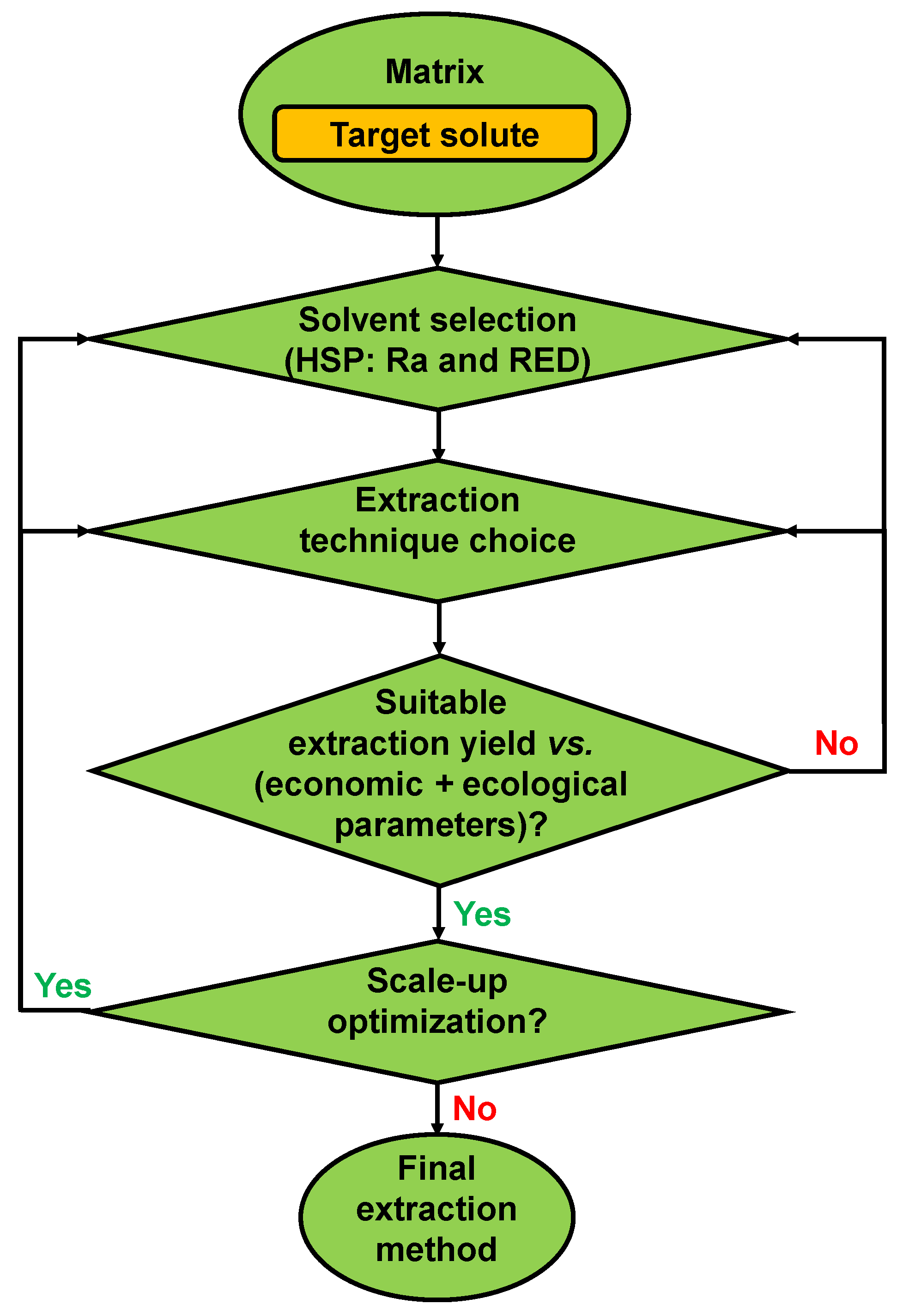 Plants 12 03008 g003