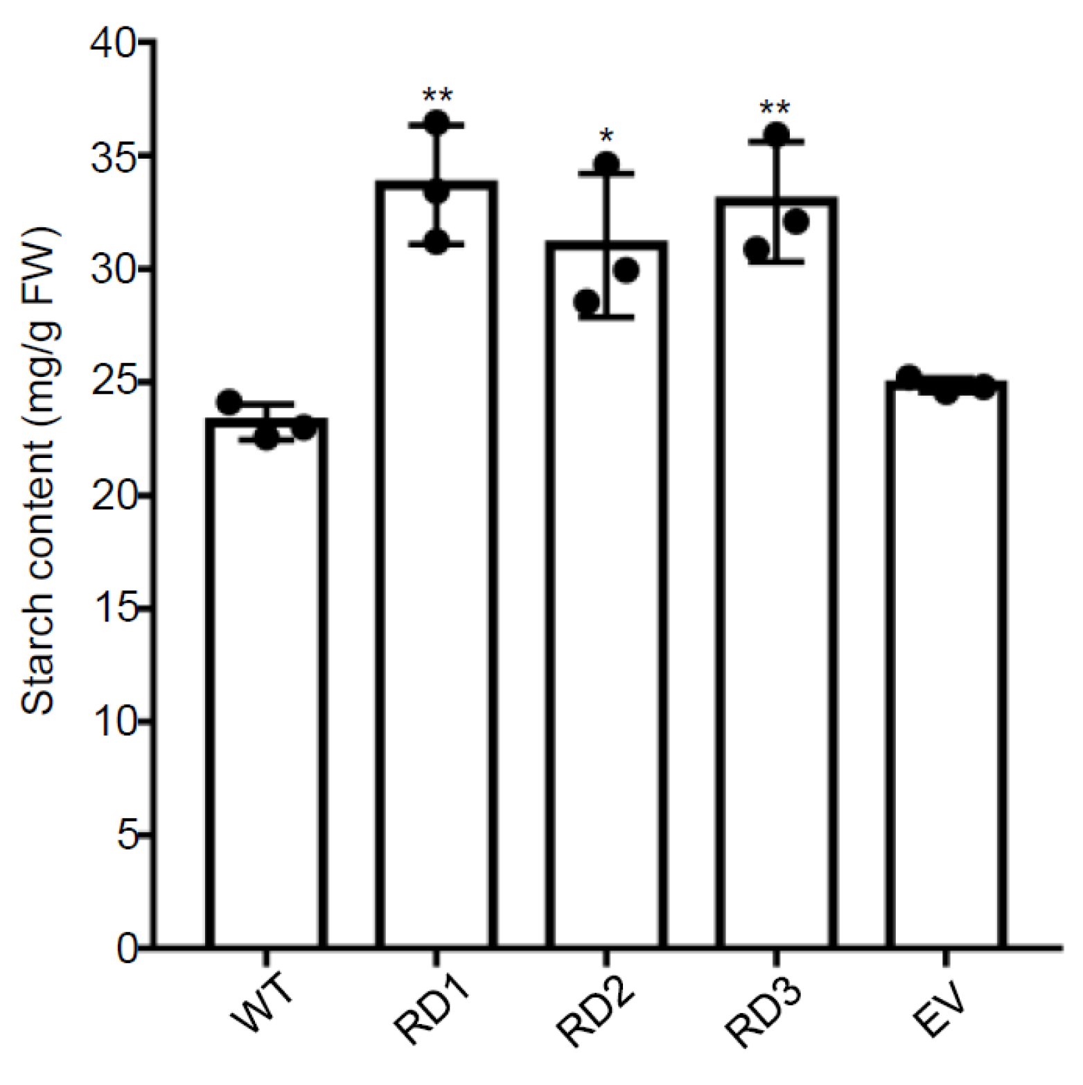 Plants 12 03009 g006
