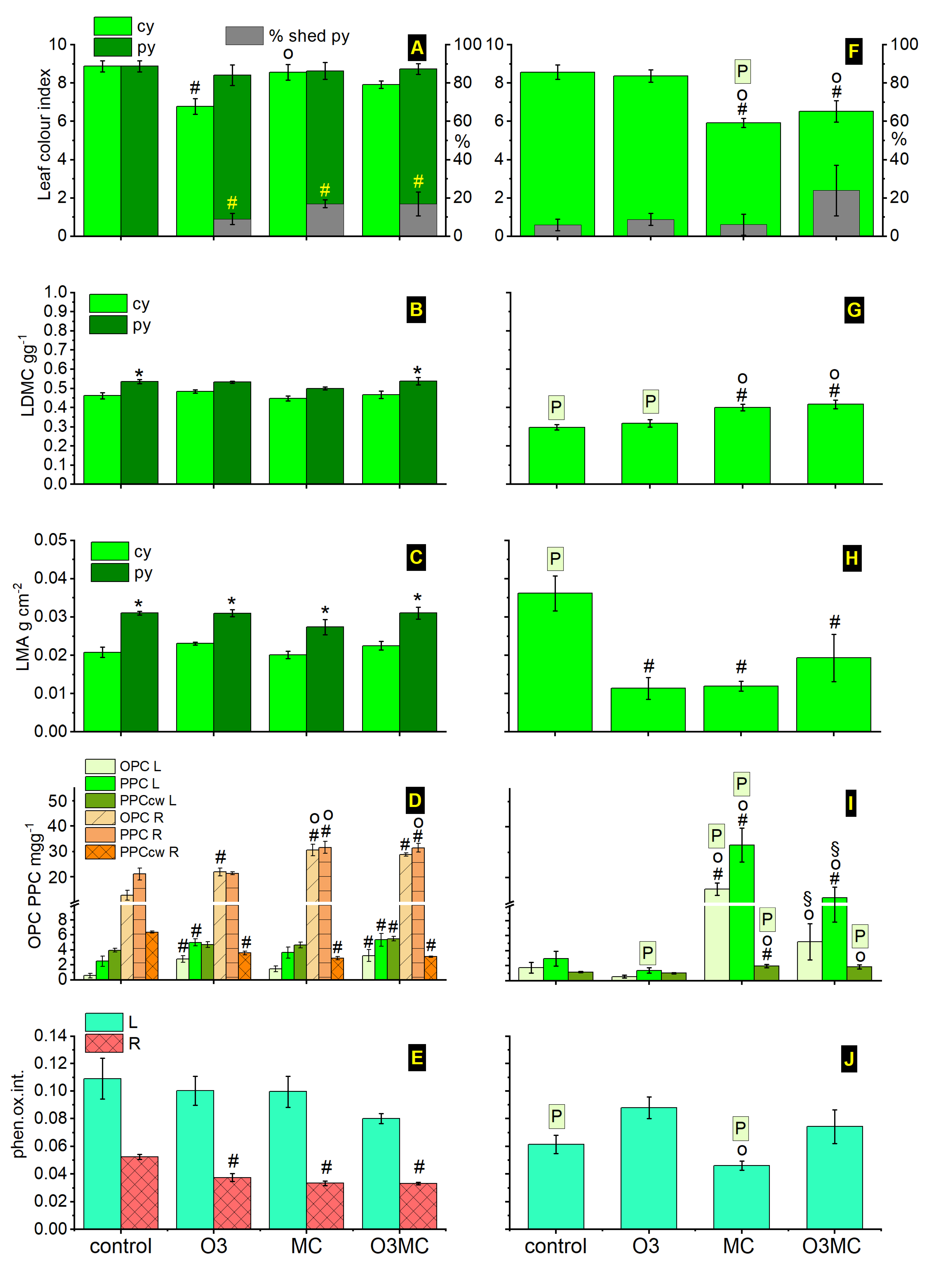 Plants 12 03011 g002