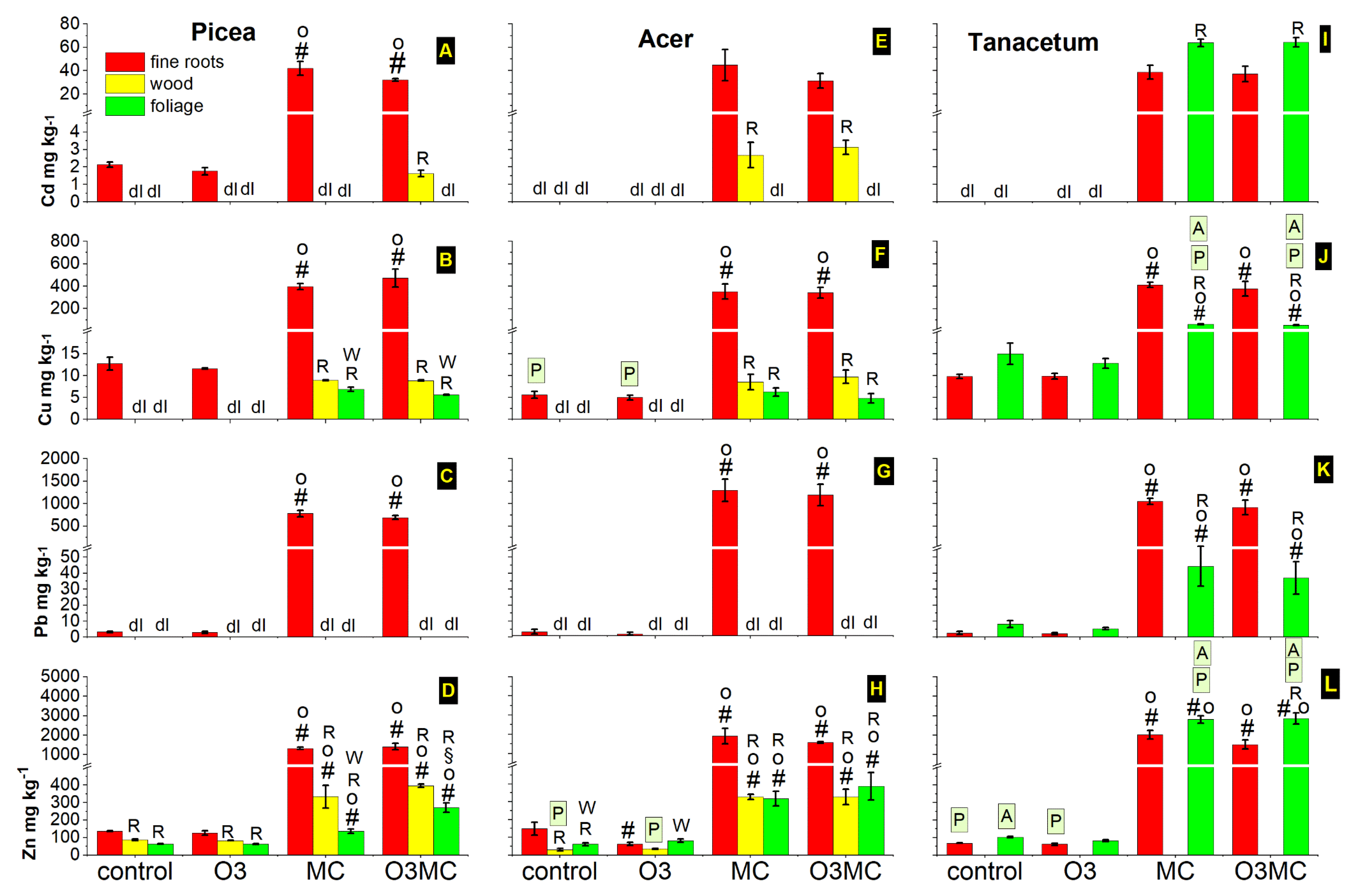 Plants 12 03011 g007