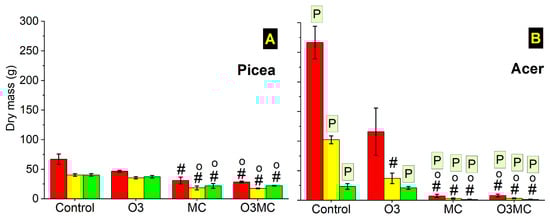 Plants 12 03011 g0a3