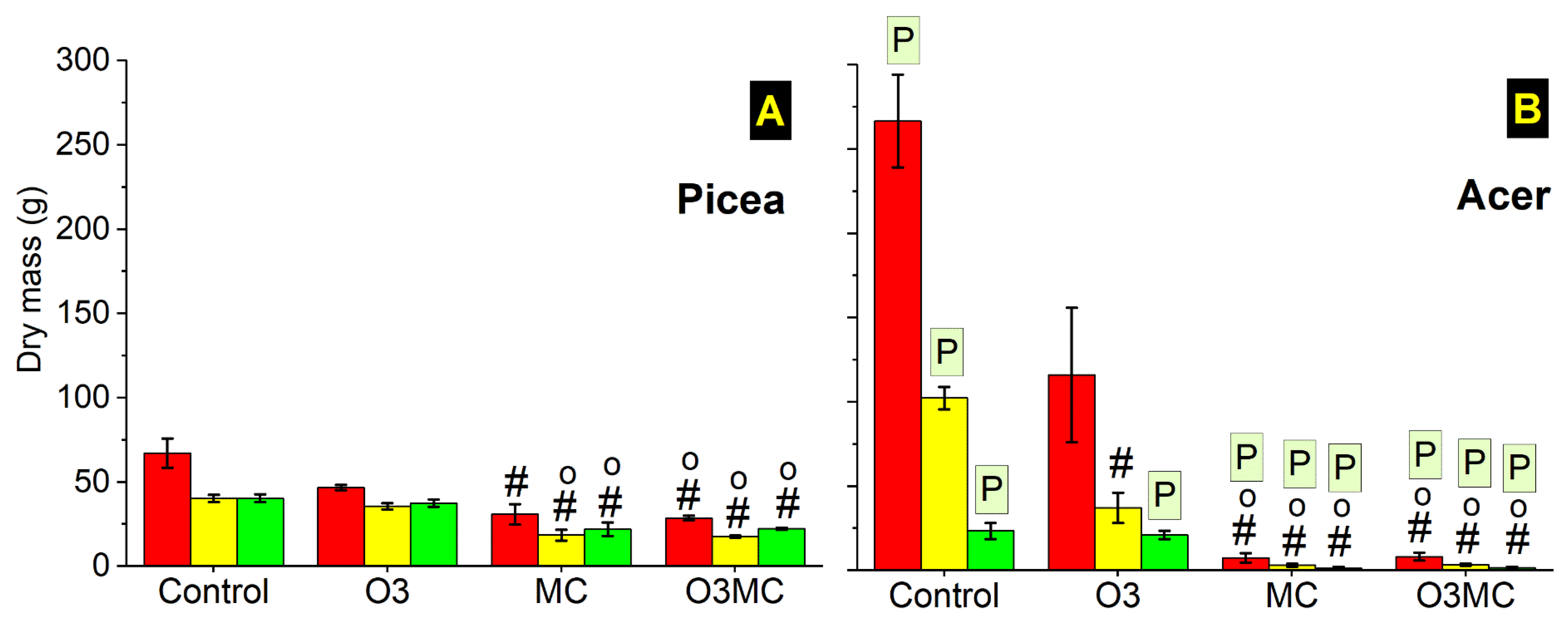 Plants 12 03011 g0a3