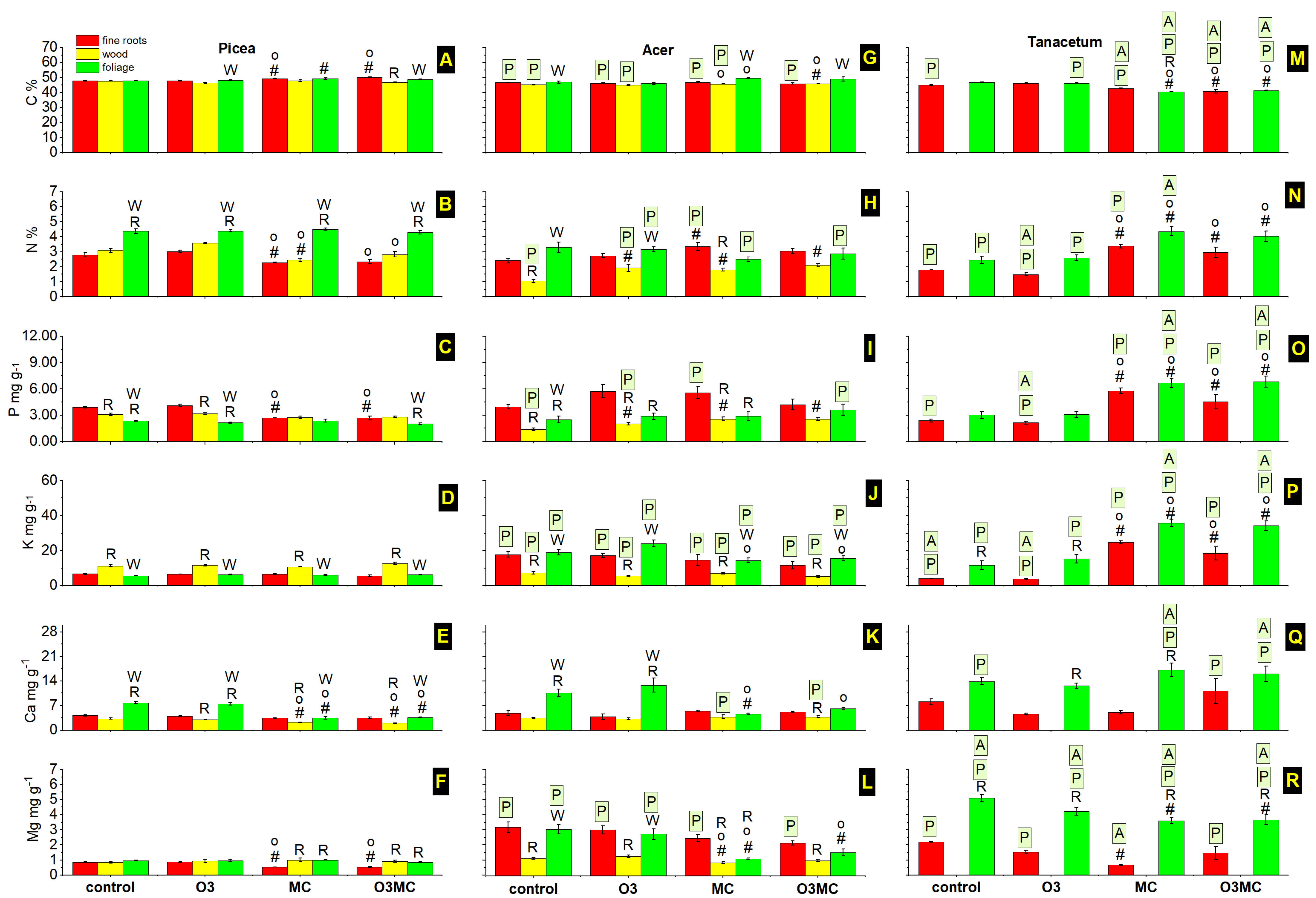Plants 12 03011 g0a4