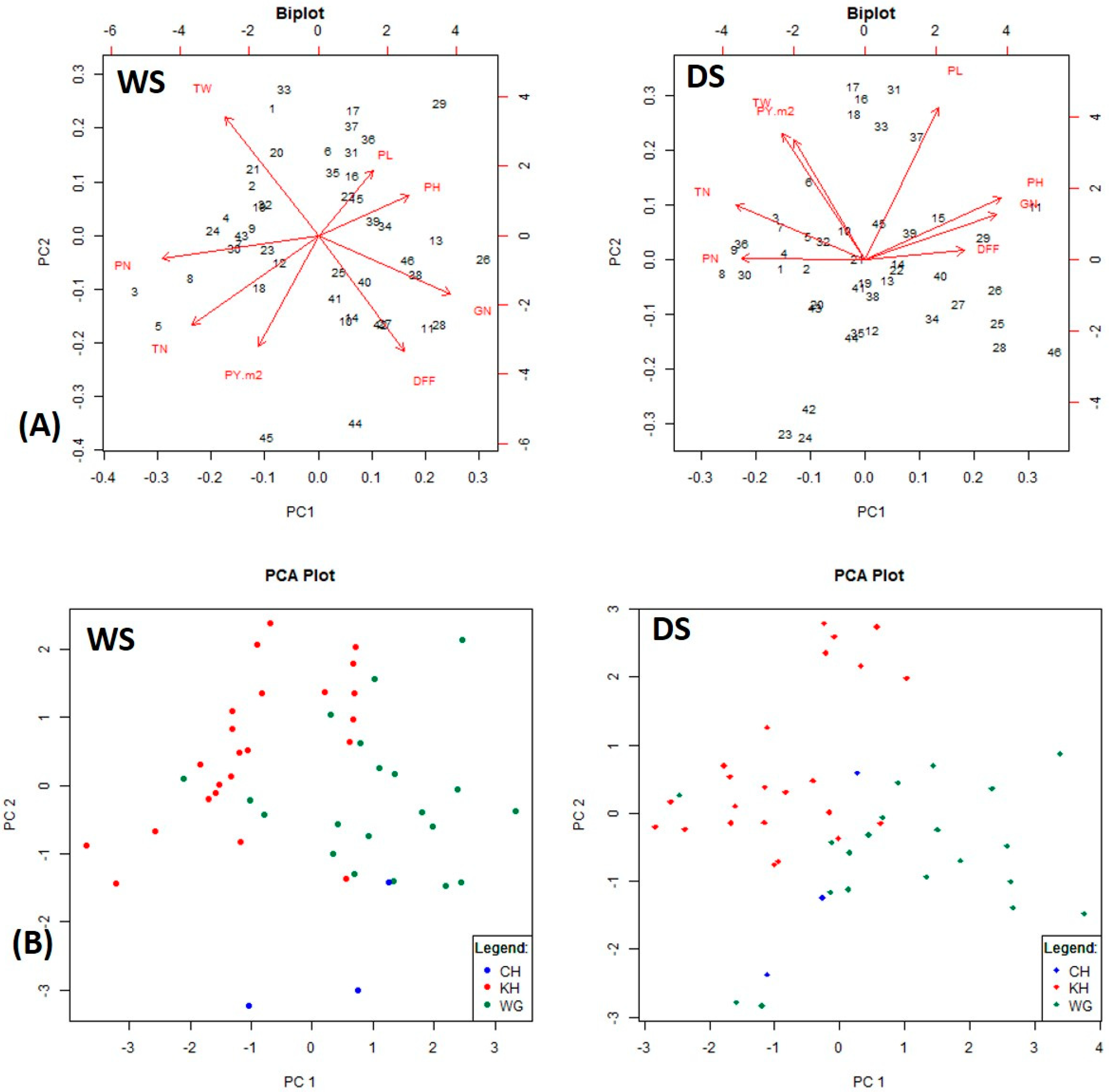 Plants 12 03012 g002