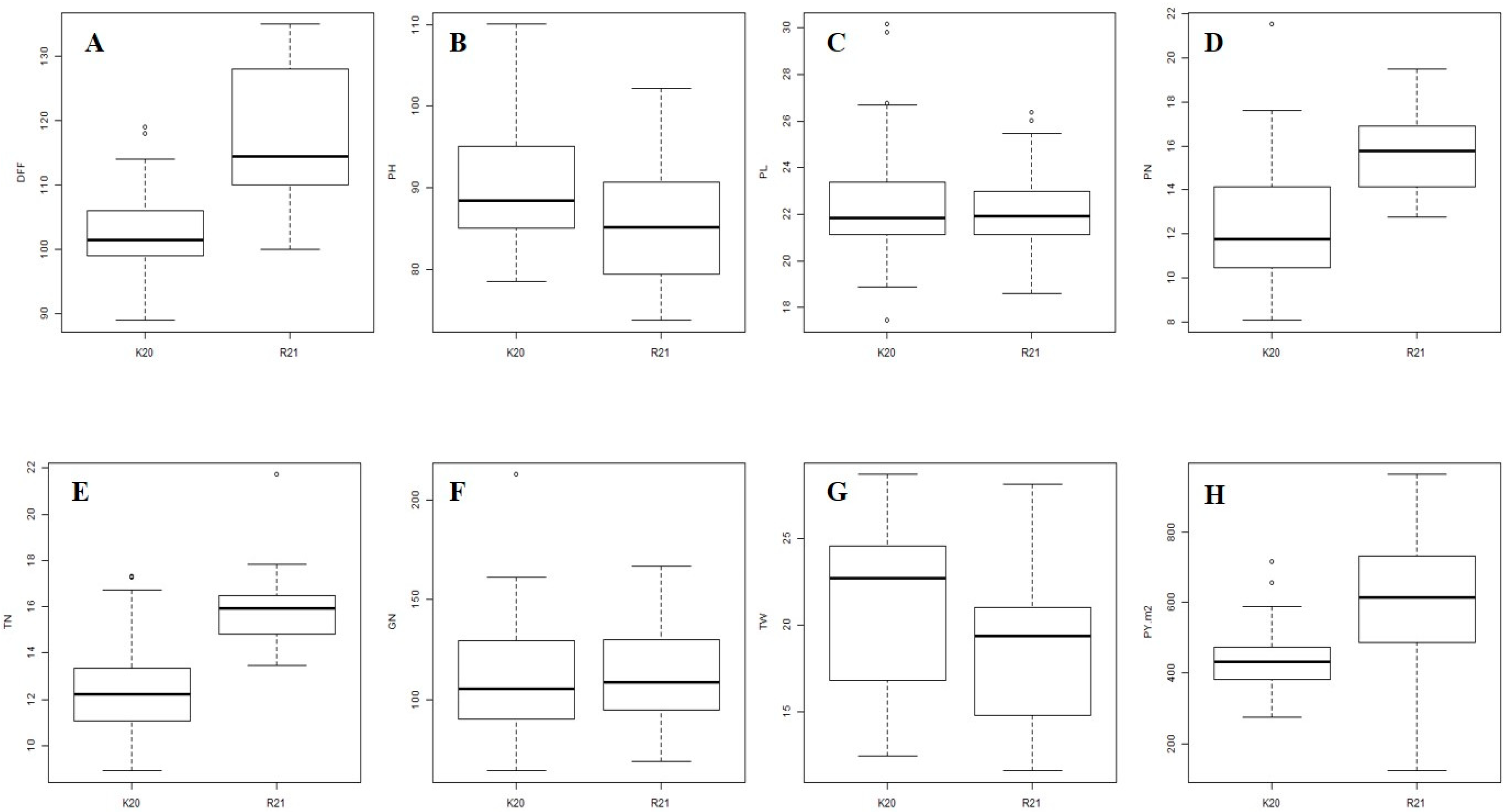 Plants 12 03012 g003