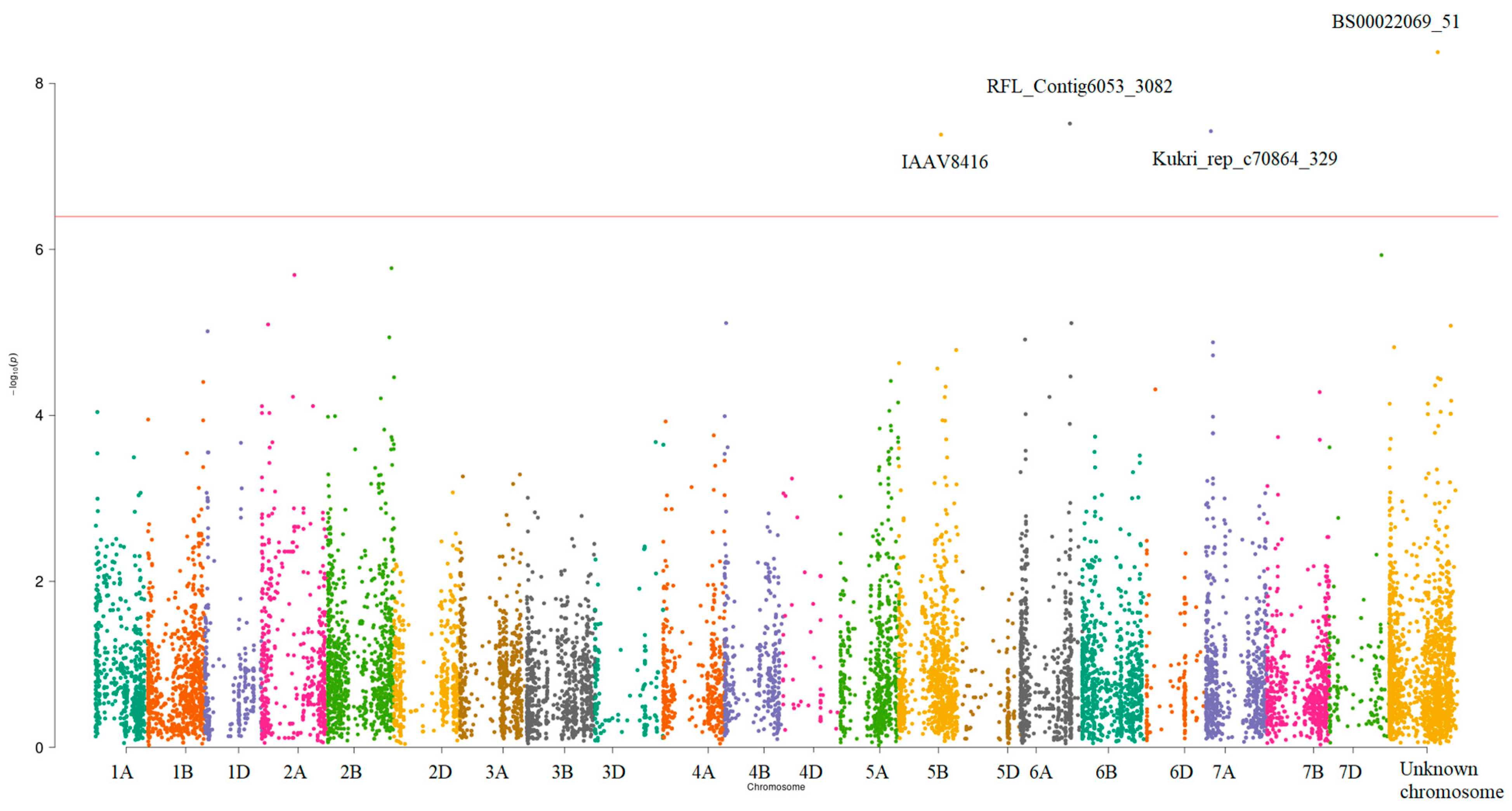 Plants 12 03019 g002