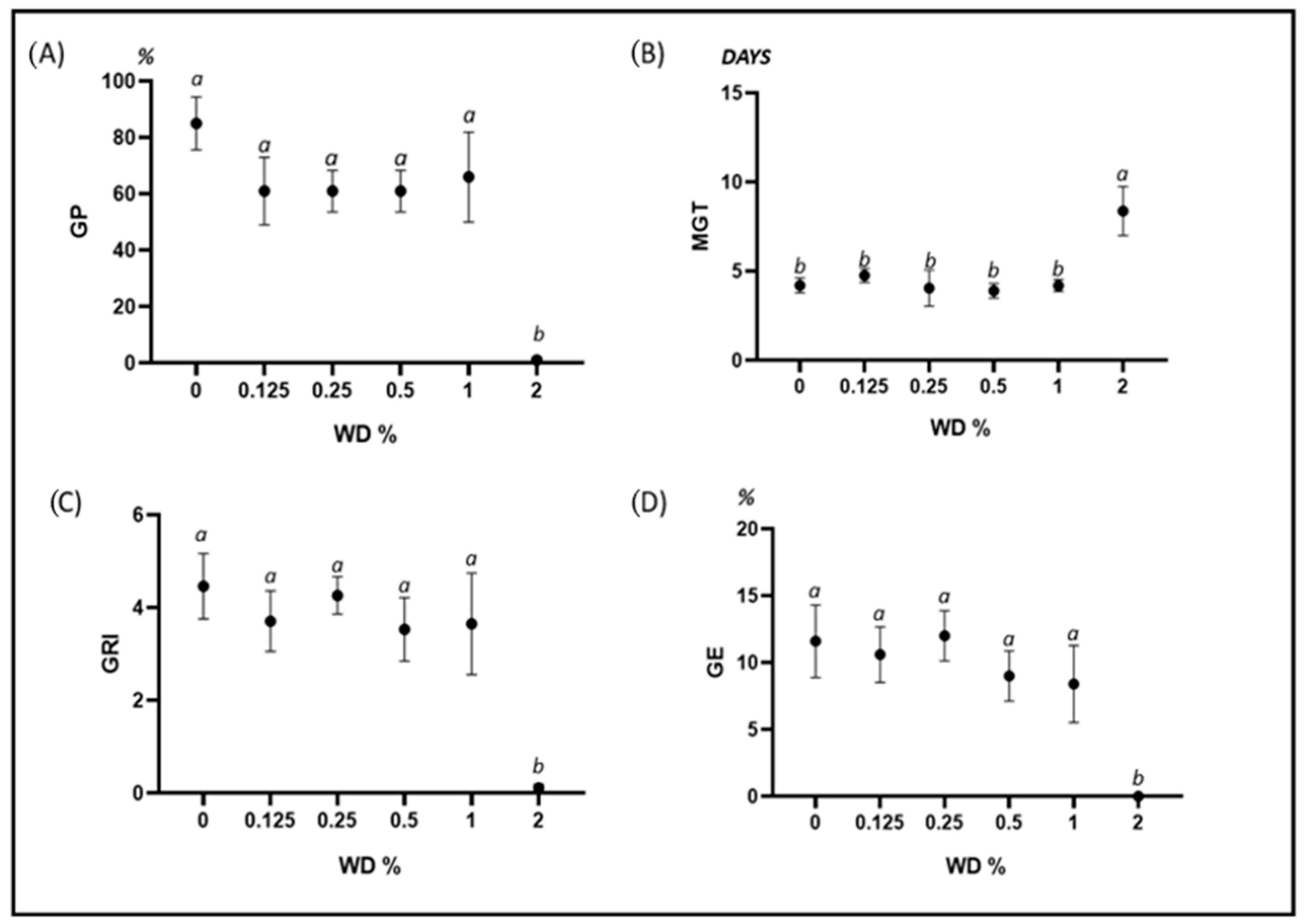 Plants 12 03028 g001