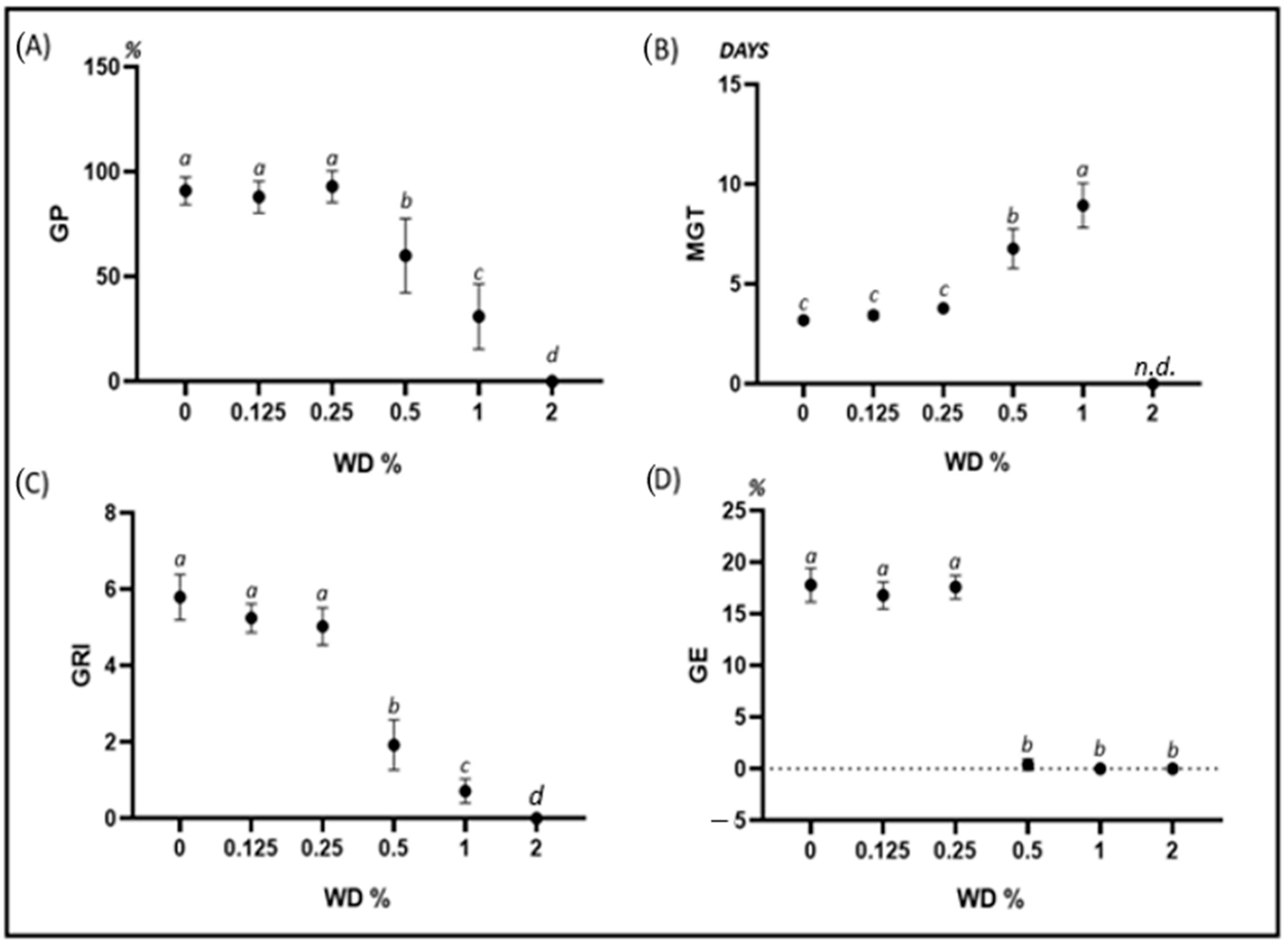 Plants 12 03028 g003