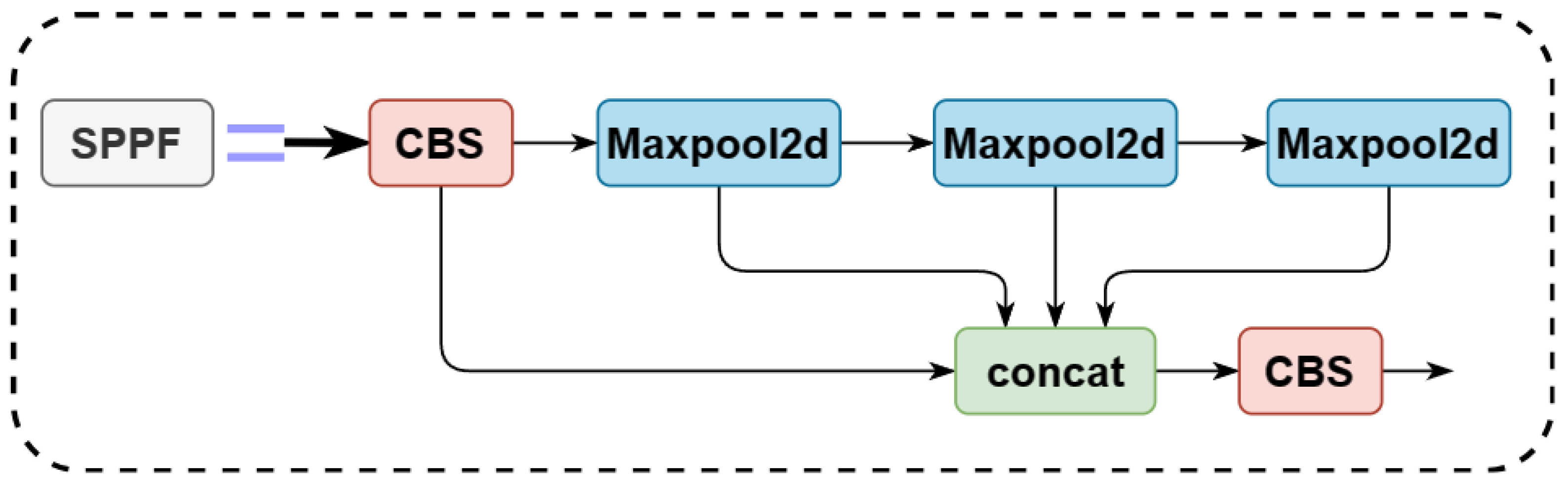 Plants 12 03032 g007