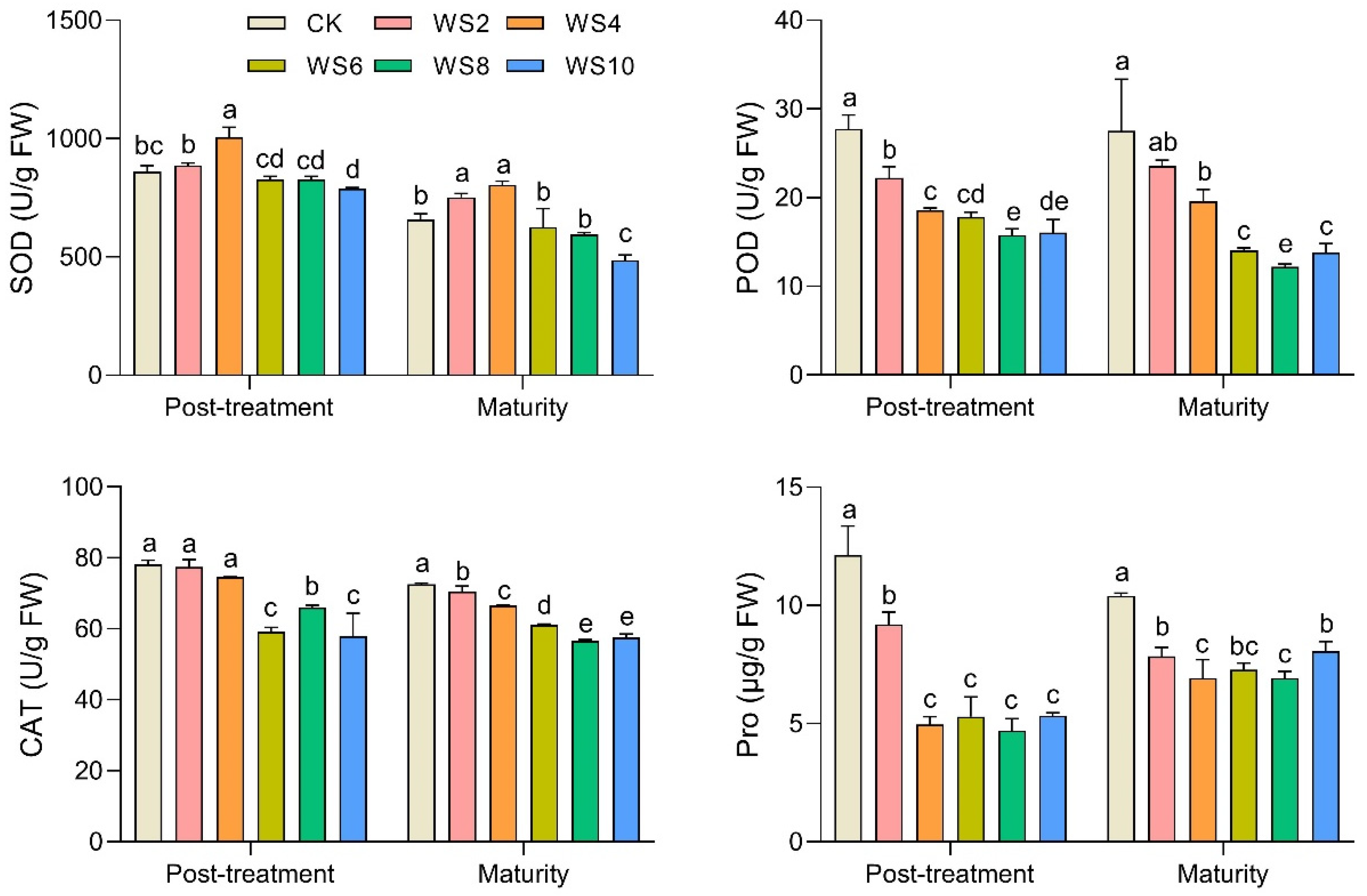 Plants 12 03034 g004