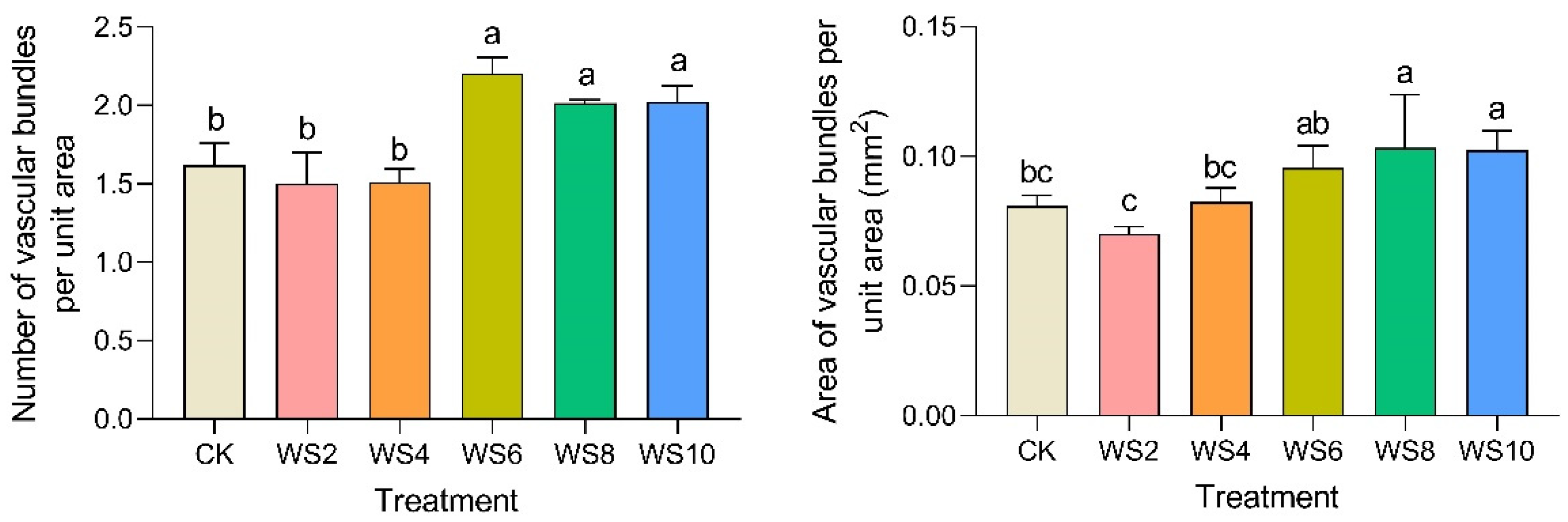Plants 12 03034 g007