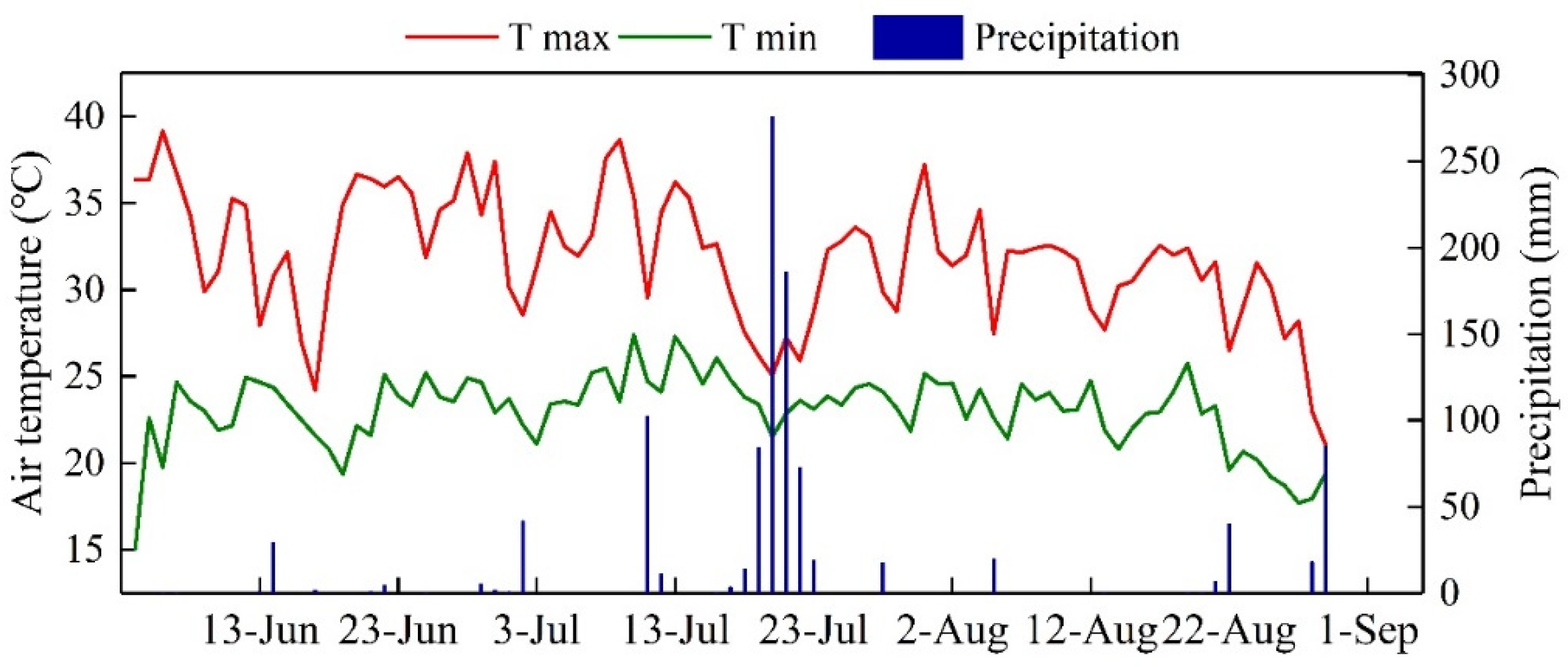 Plants 12 03034 g009