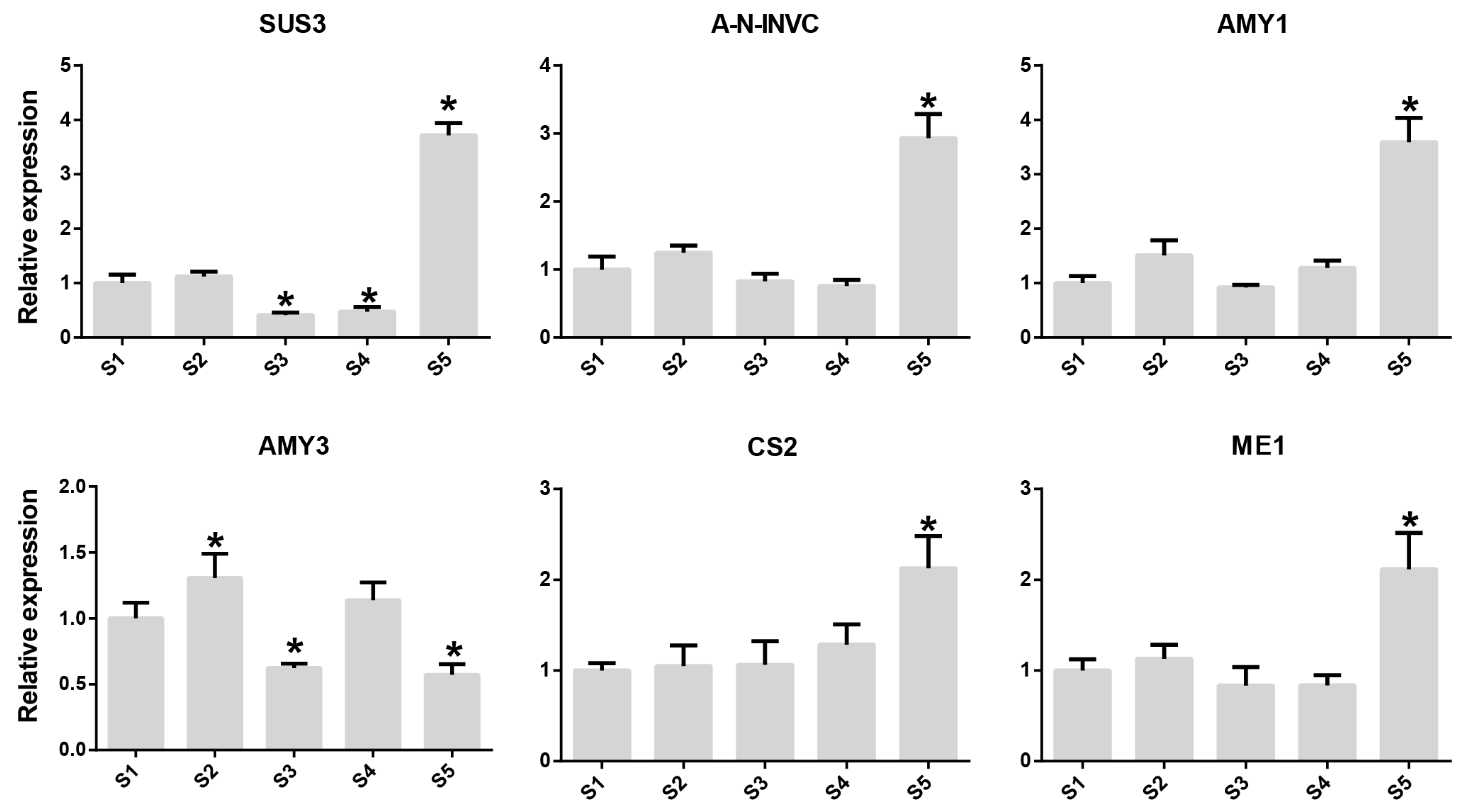 Plants 12 03036 g004