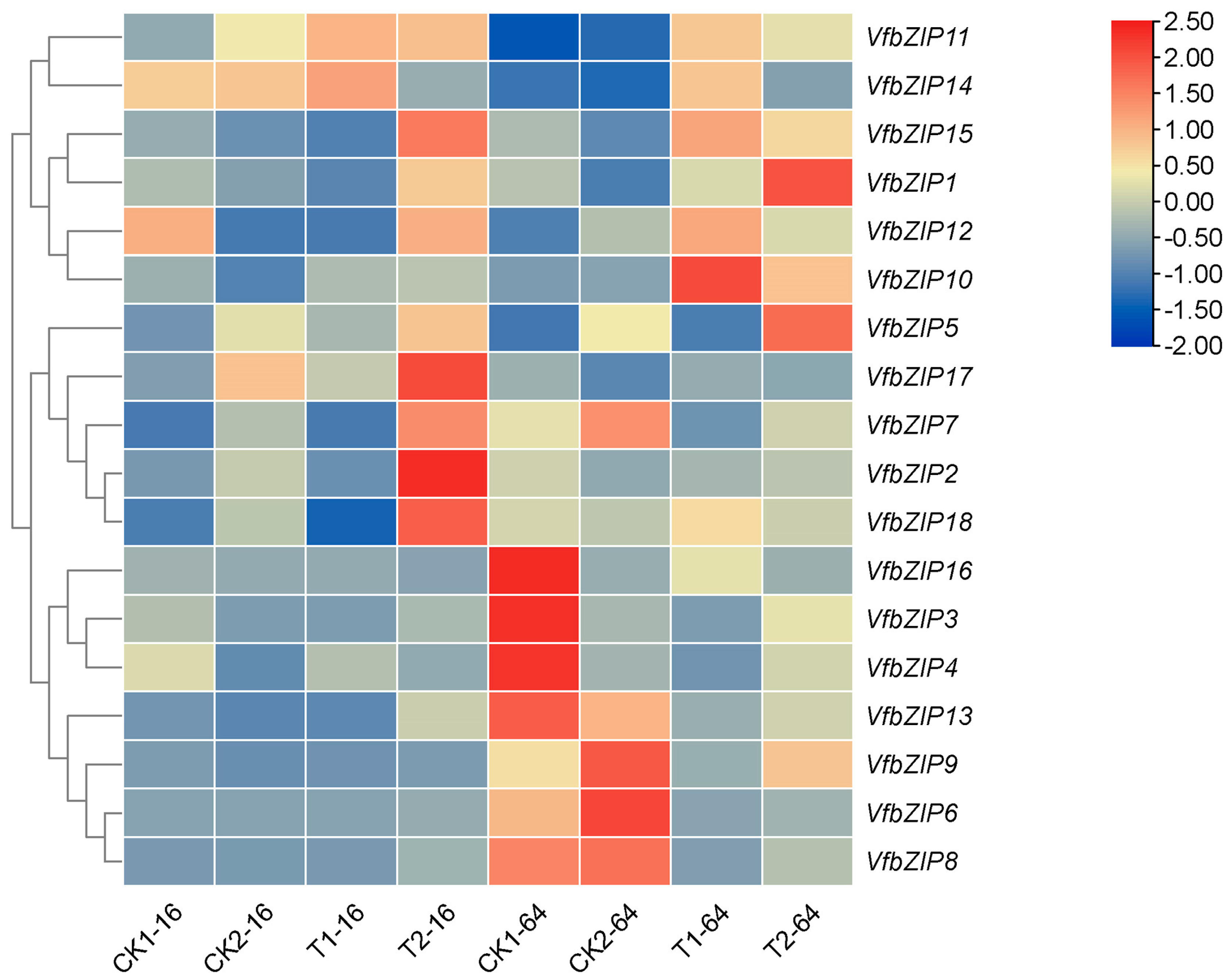 Plants 12 03041 g005