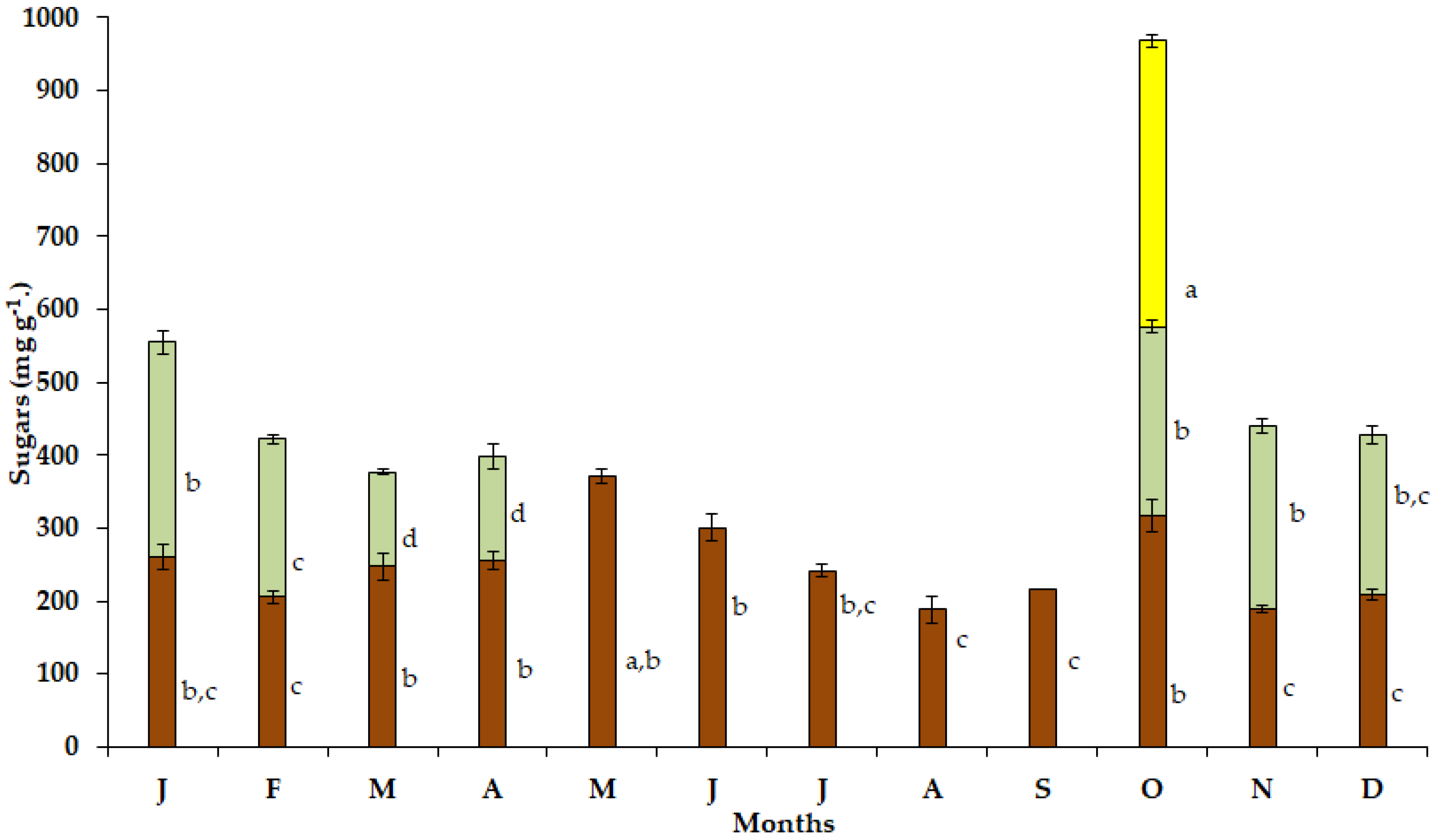 Plants 12 03043 g004