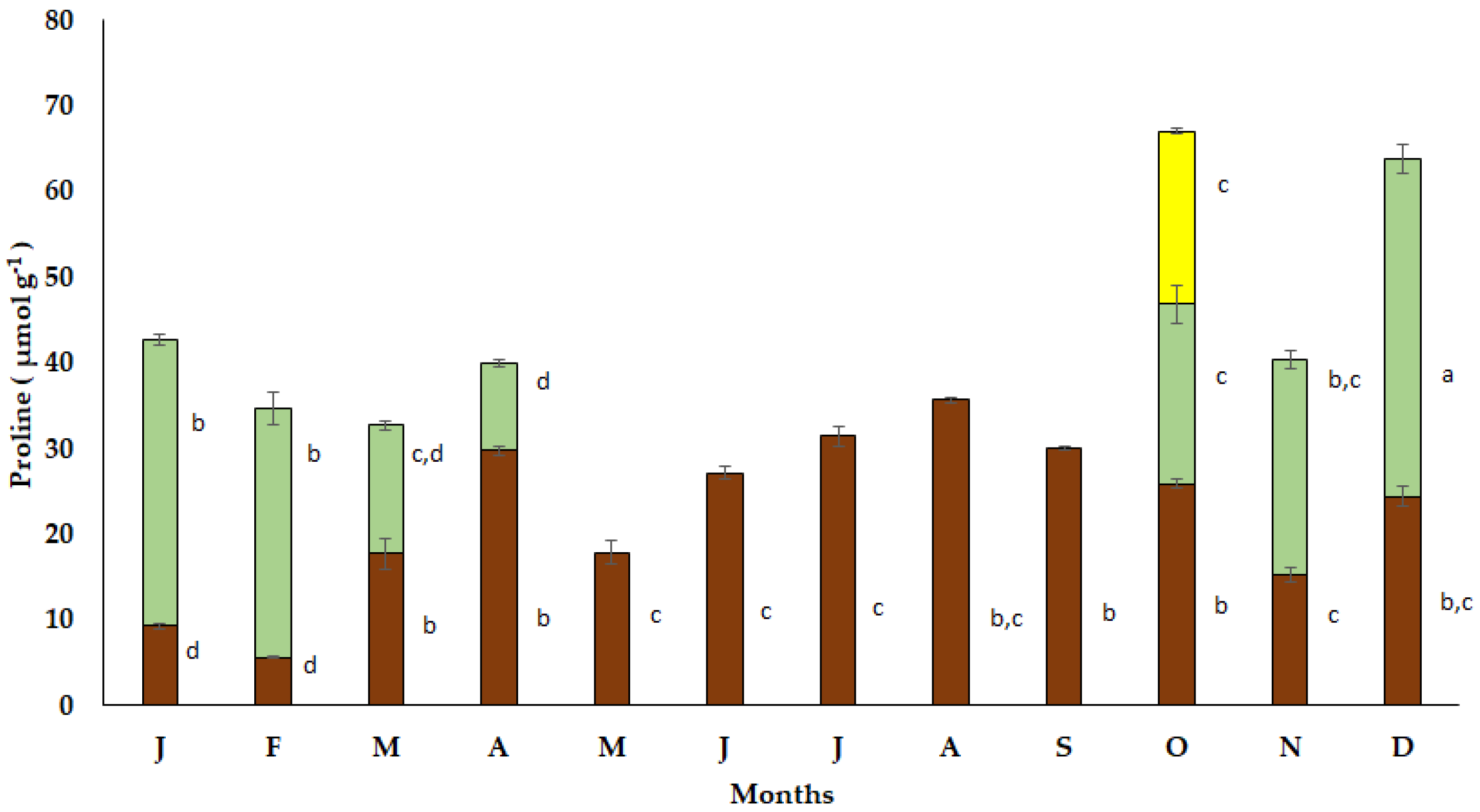 Plants 12 03043 g006