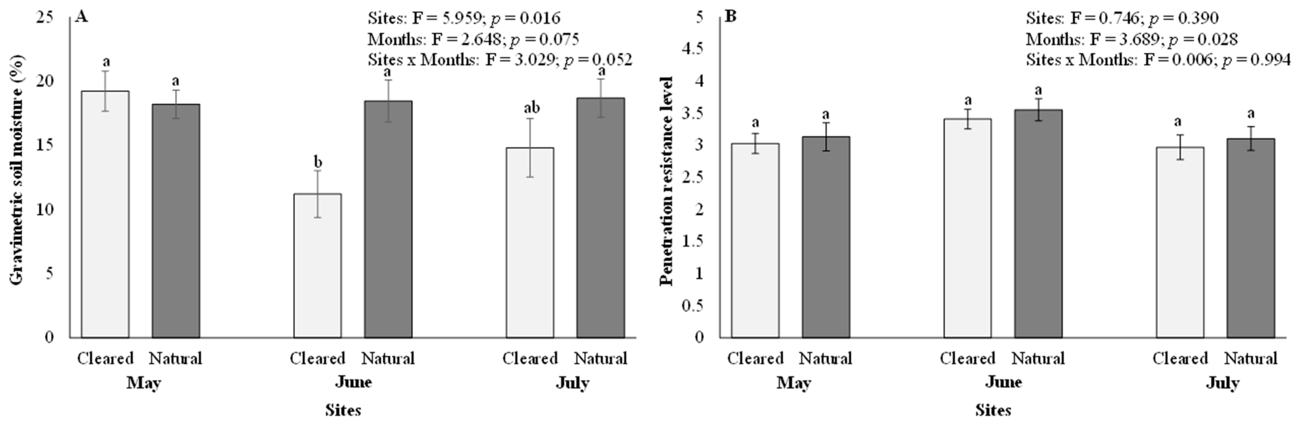 Plants 12 03047 g001