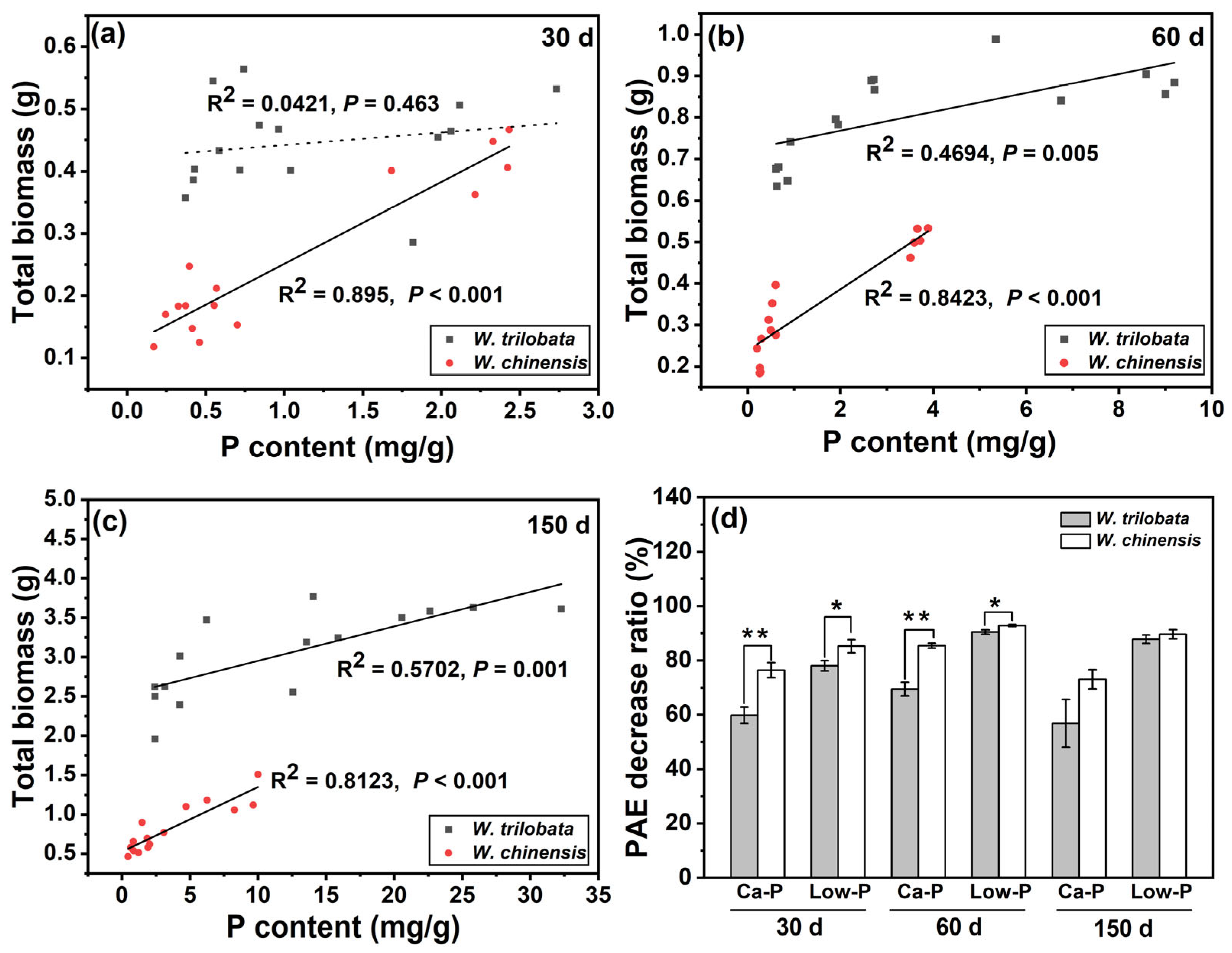 Plants 12 03051 g006