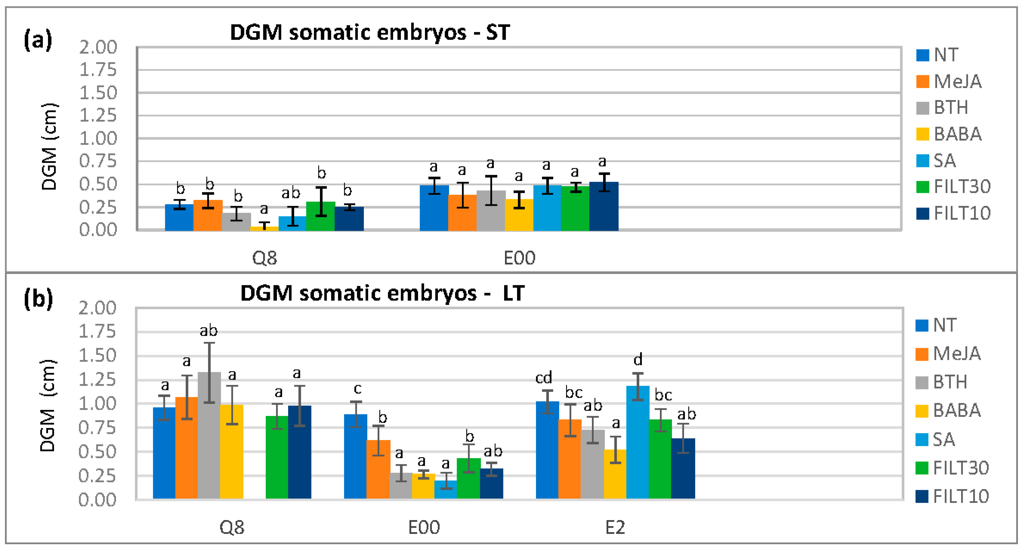 Plants 12 03056 g002 Plants 12 03056 g002