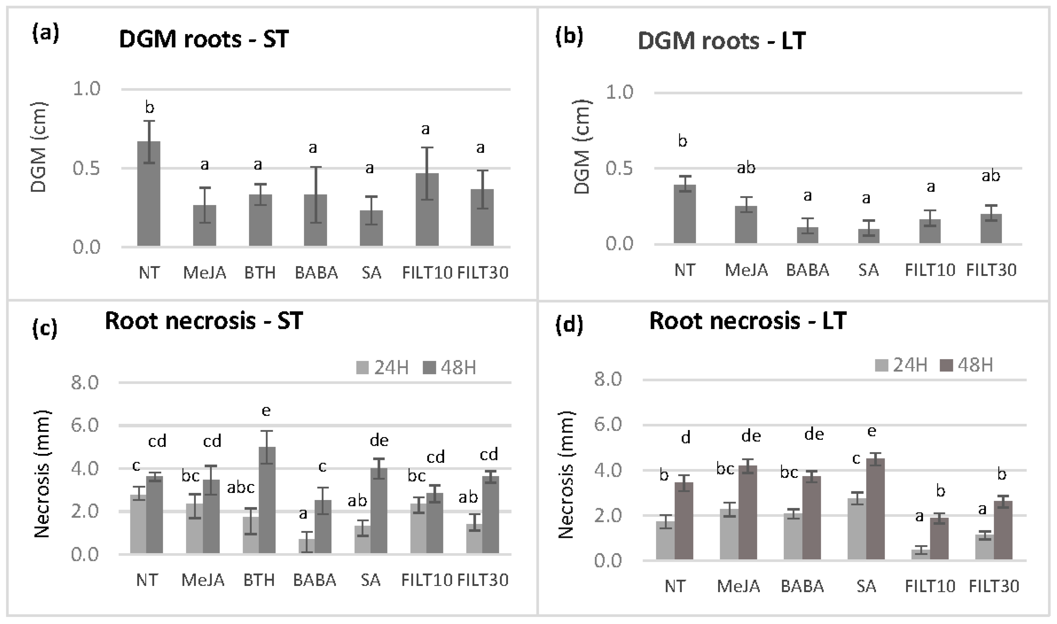 Plants 12 03056 g004 Plants 12 03056 g004