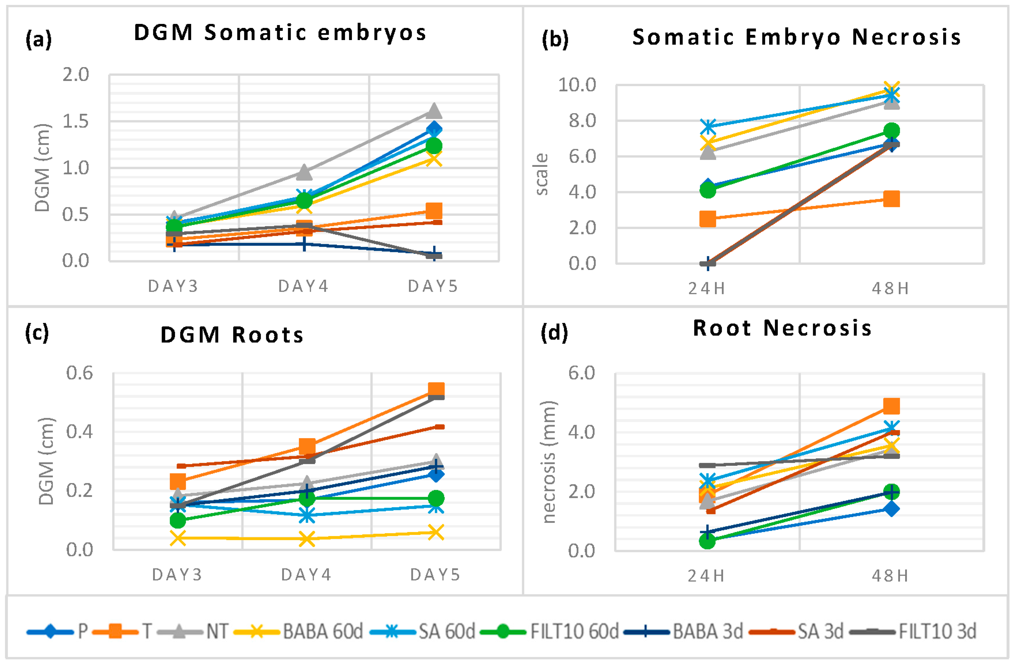 Plants 12 03056 g005 Plants 12 03056 g005