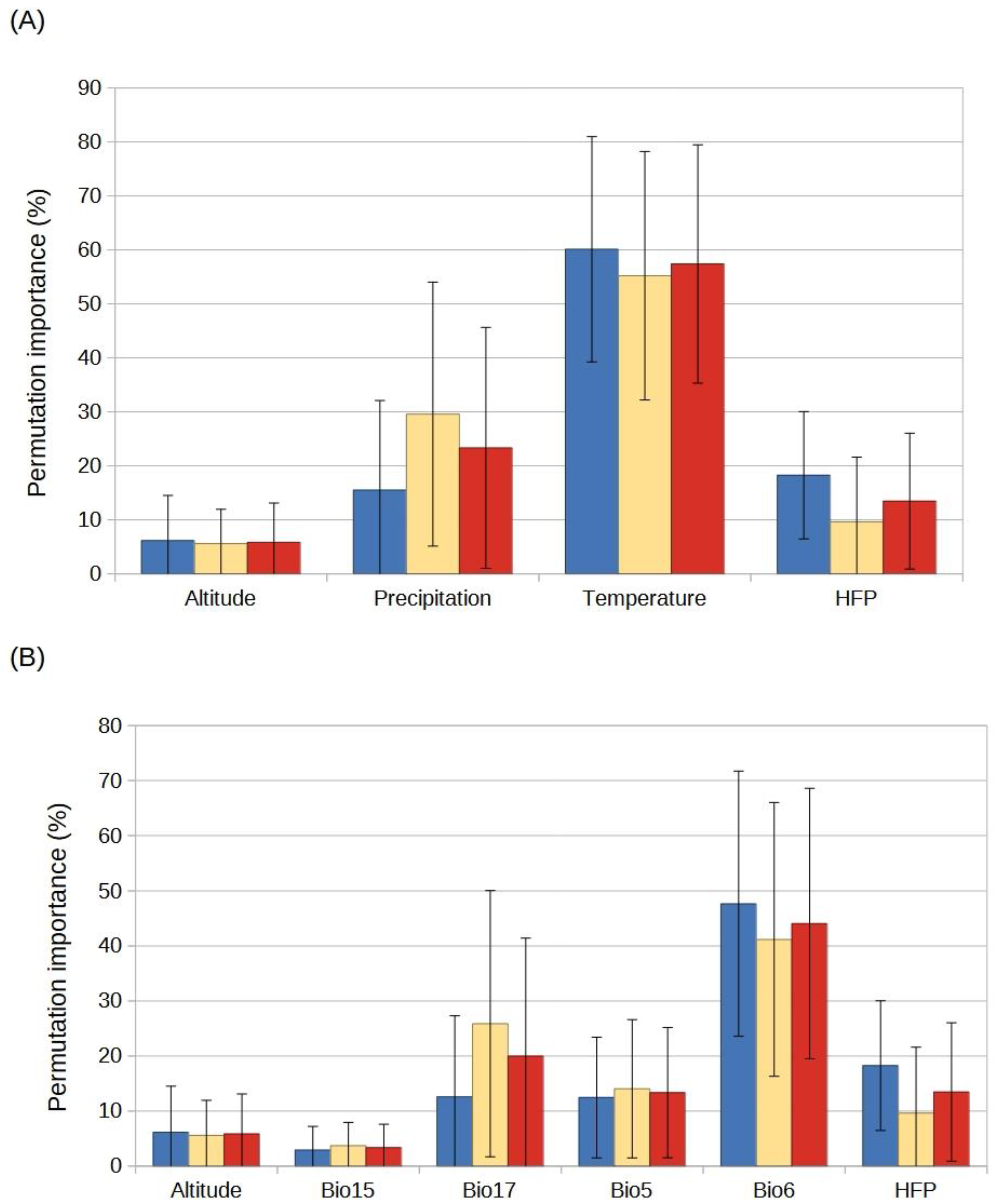 Plants 12 03069 g002