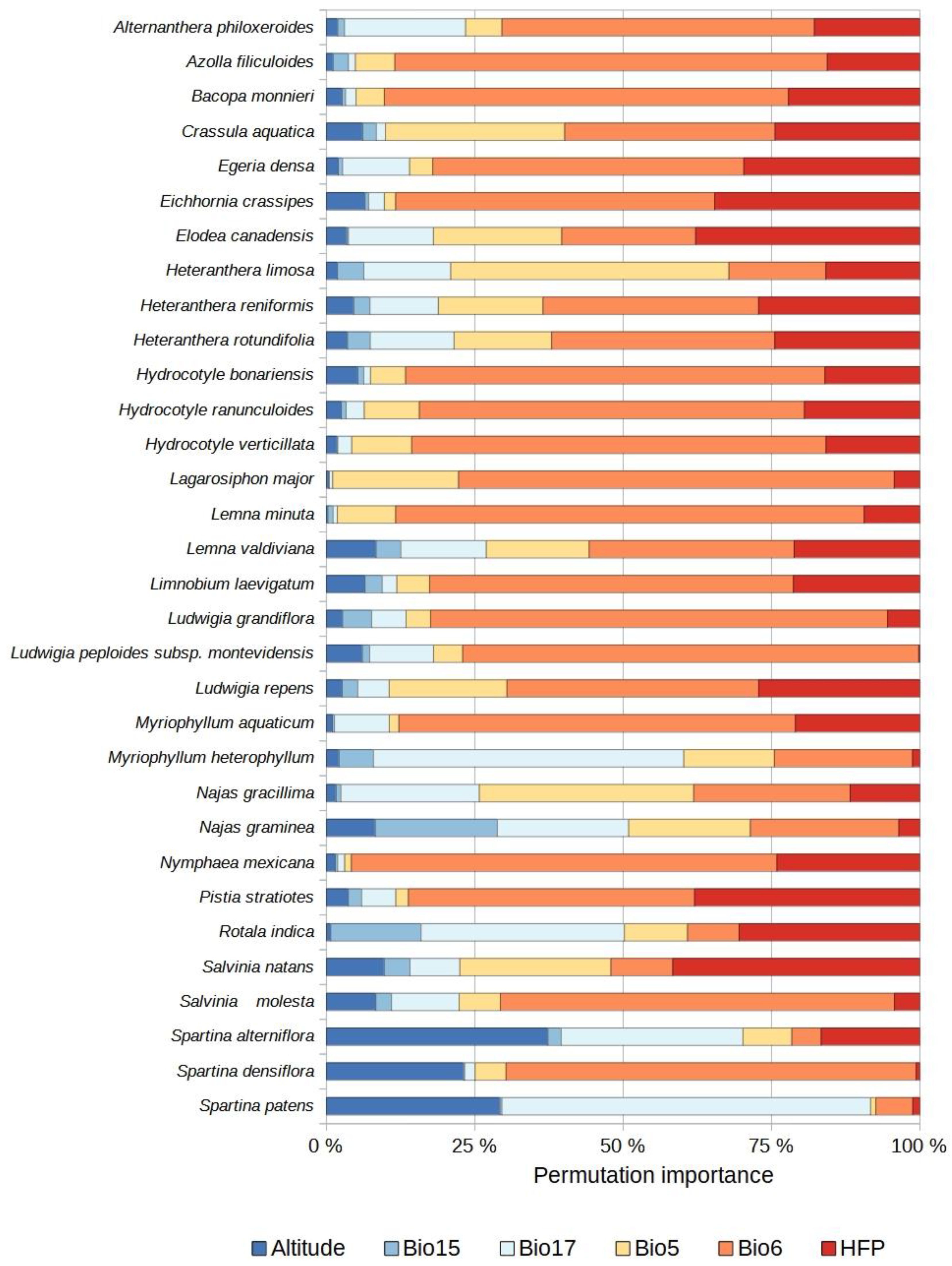 Plants 12 03069 g003