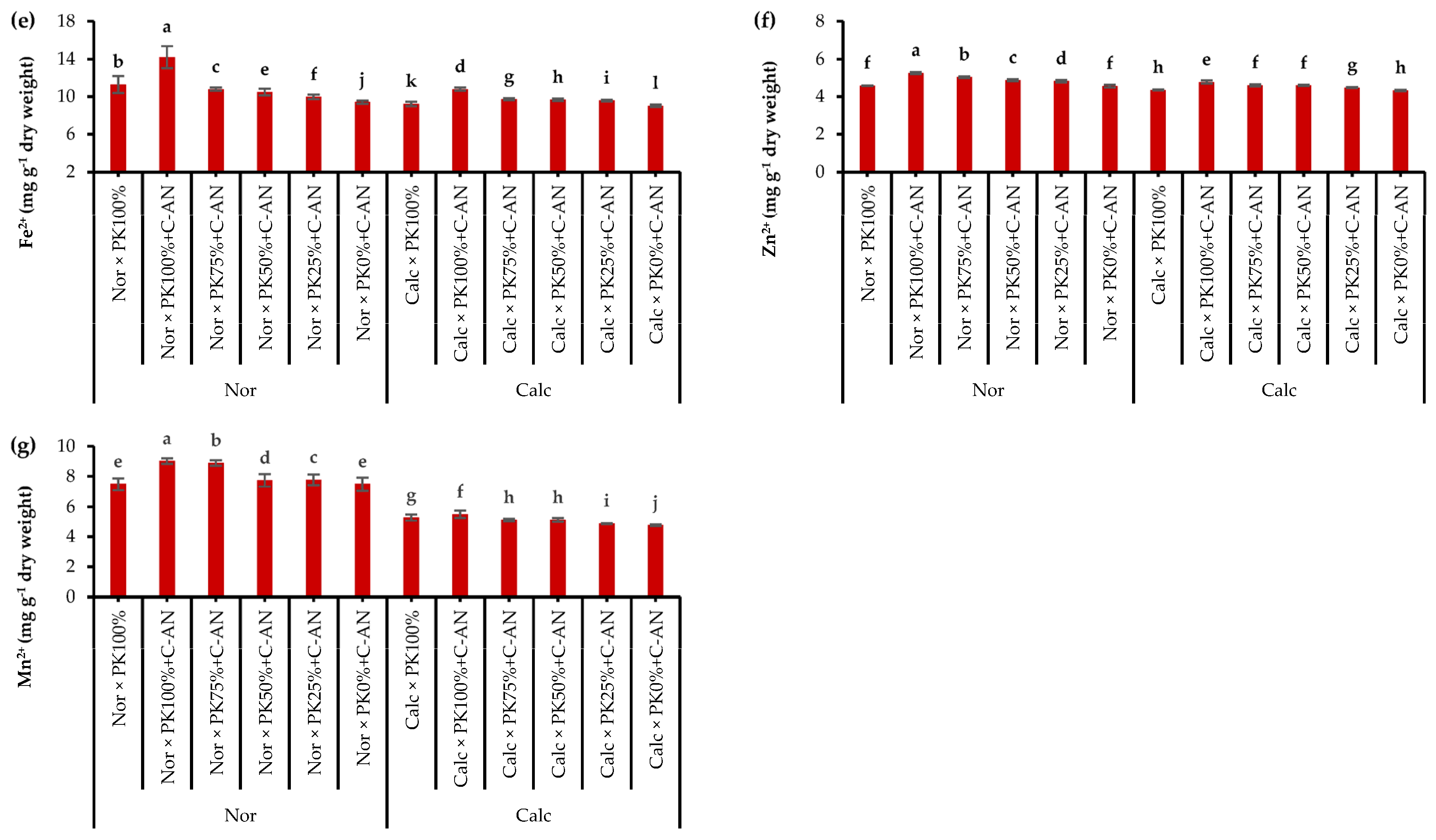 Plants 12 03071 g002b Plants 12 03071 g002b