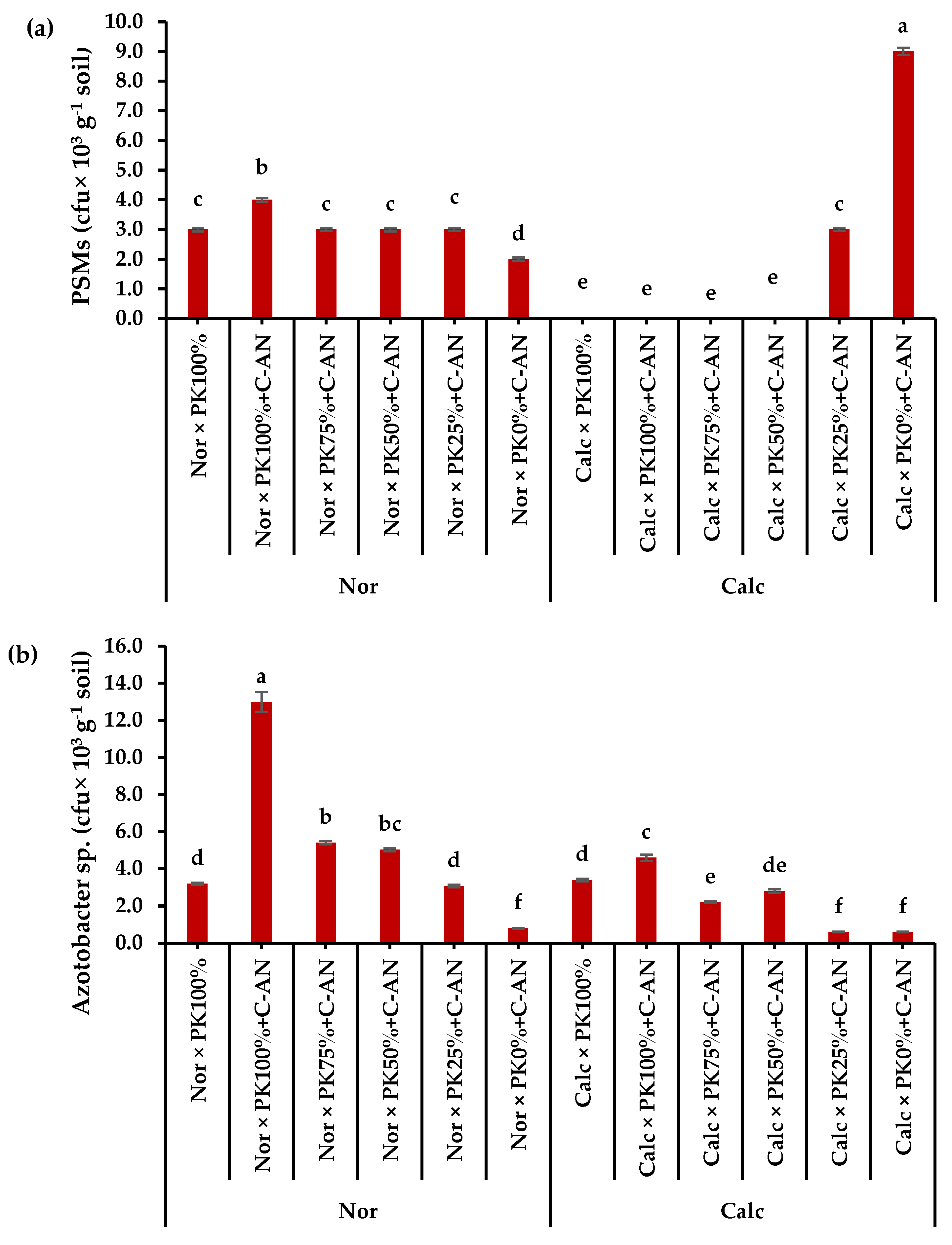 Plants 12 03071 g003 Plants 12 03071 g003