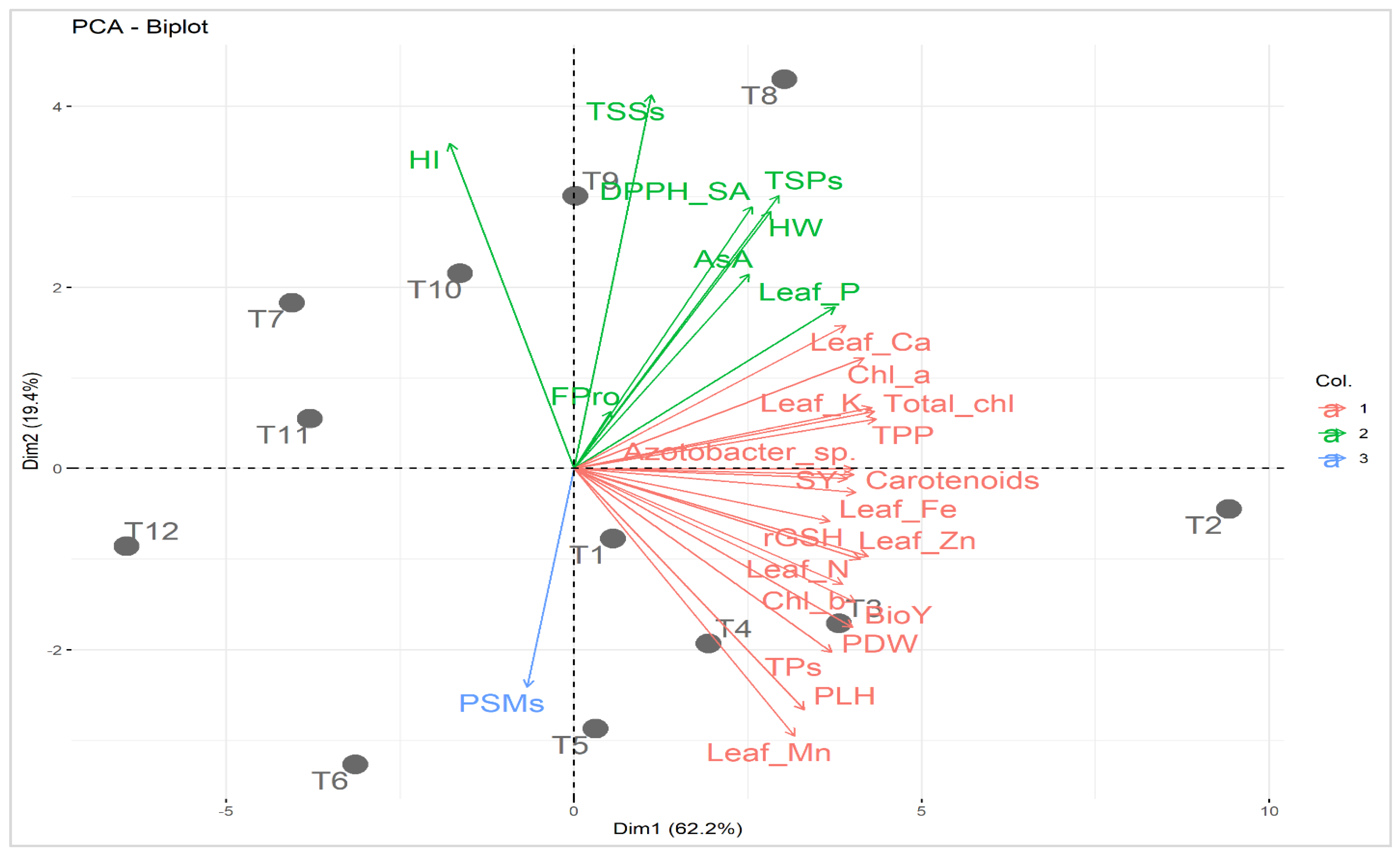 Plants 12 03071 g004 Plants 12 03071 g004