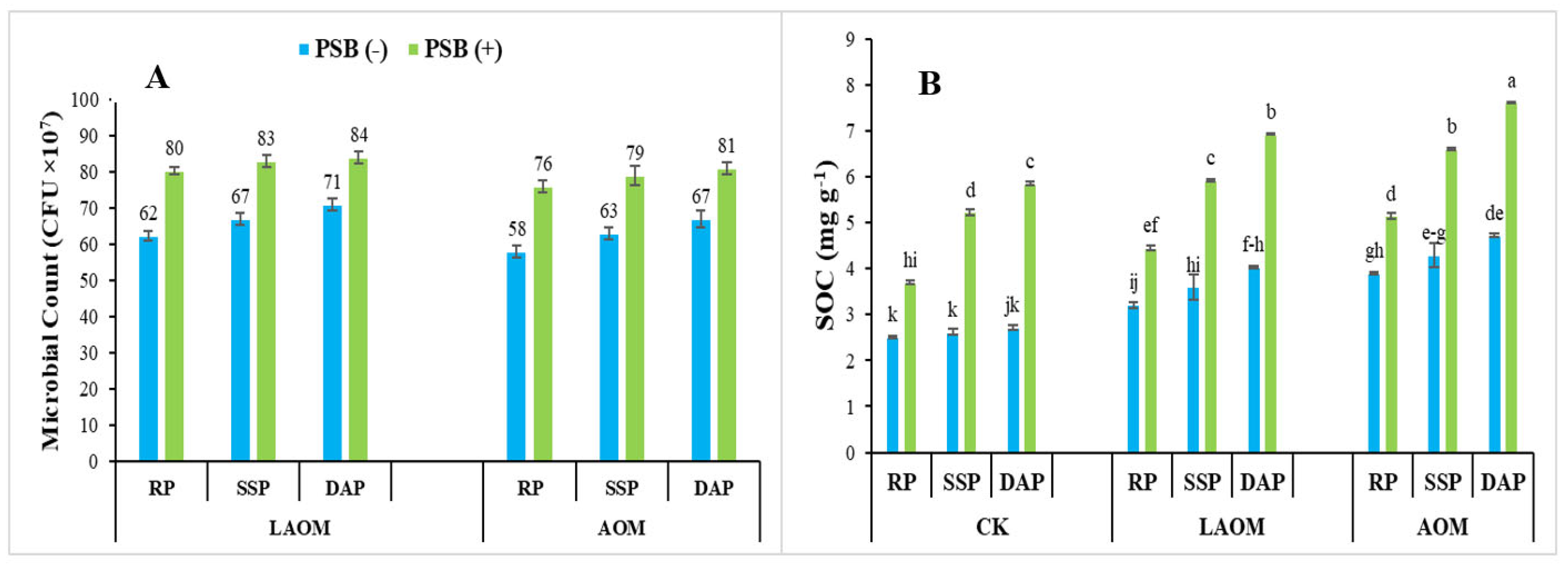 Plants 12 03072 g003