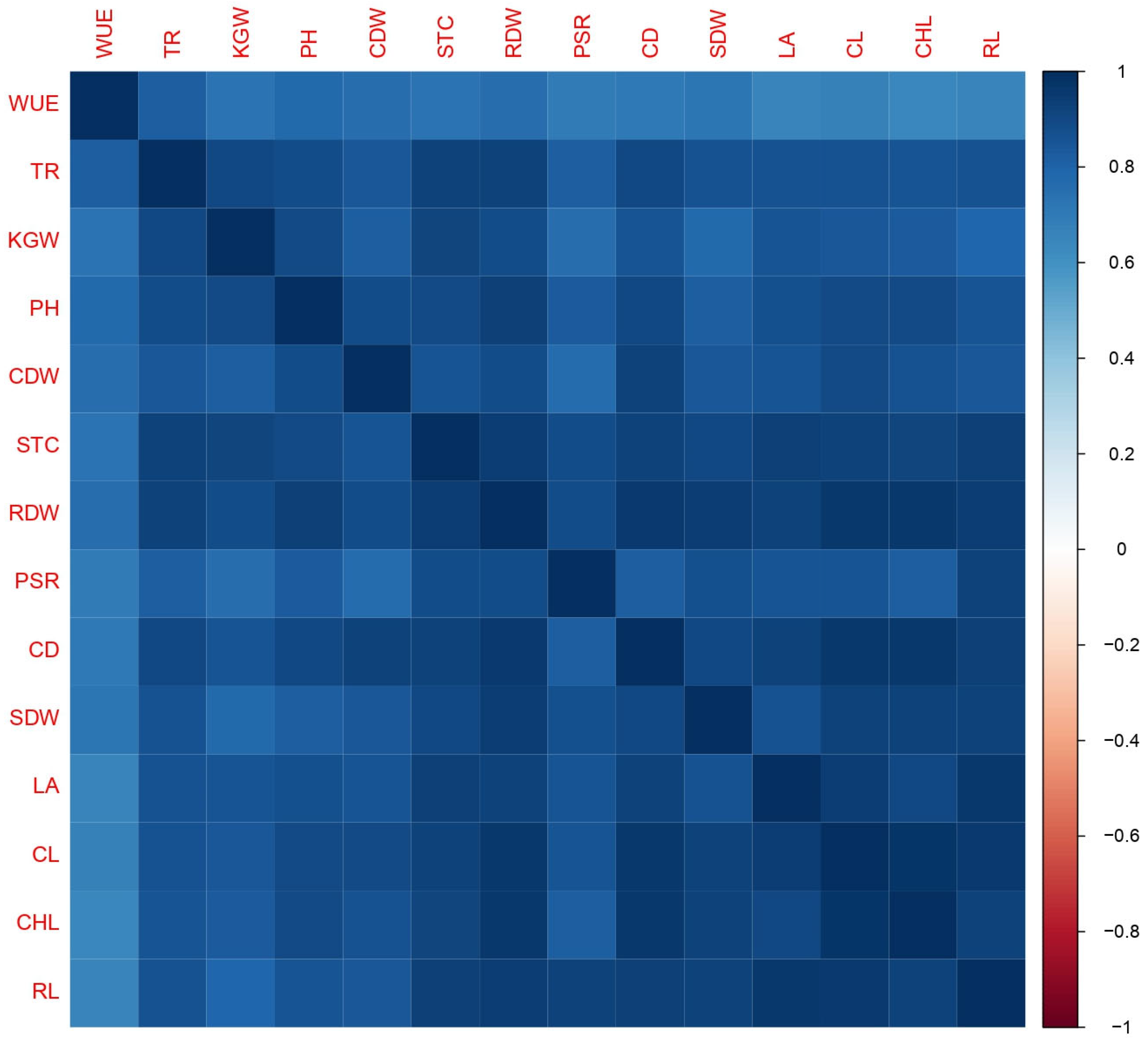 Plants 12 03072 g004