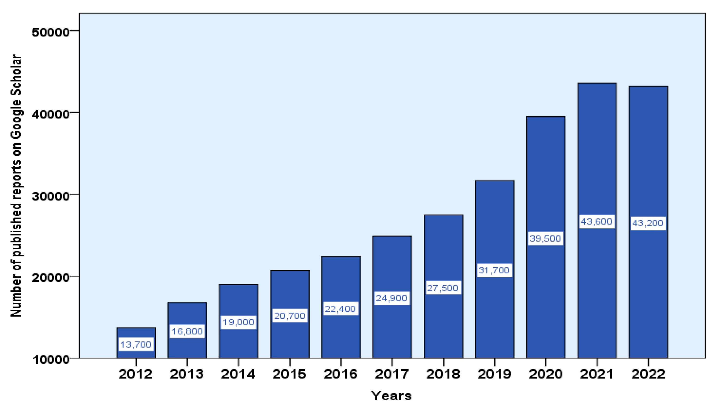 Plants 12 03077 g005 Plants 12 03077 g005