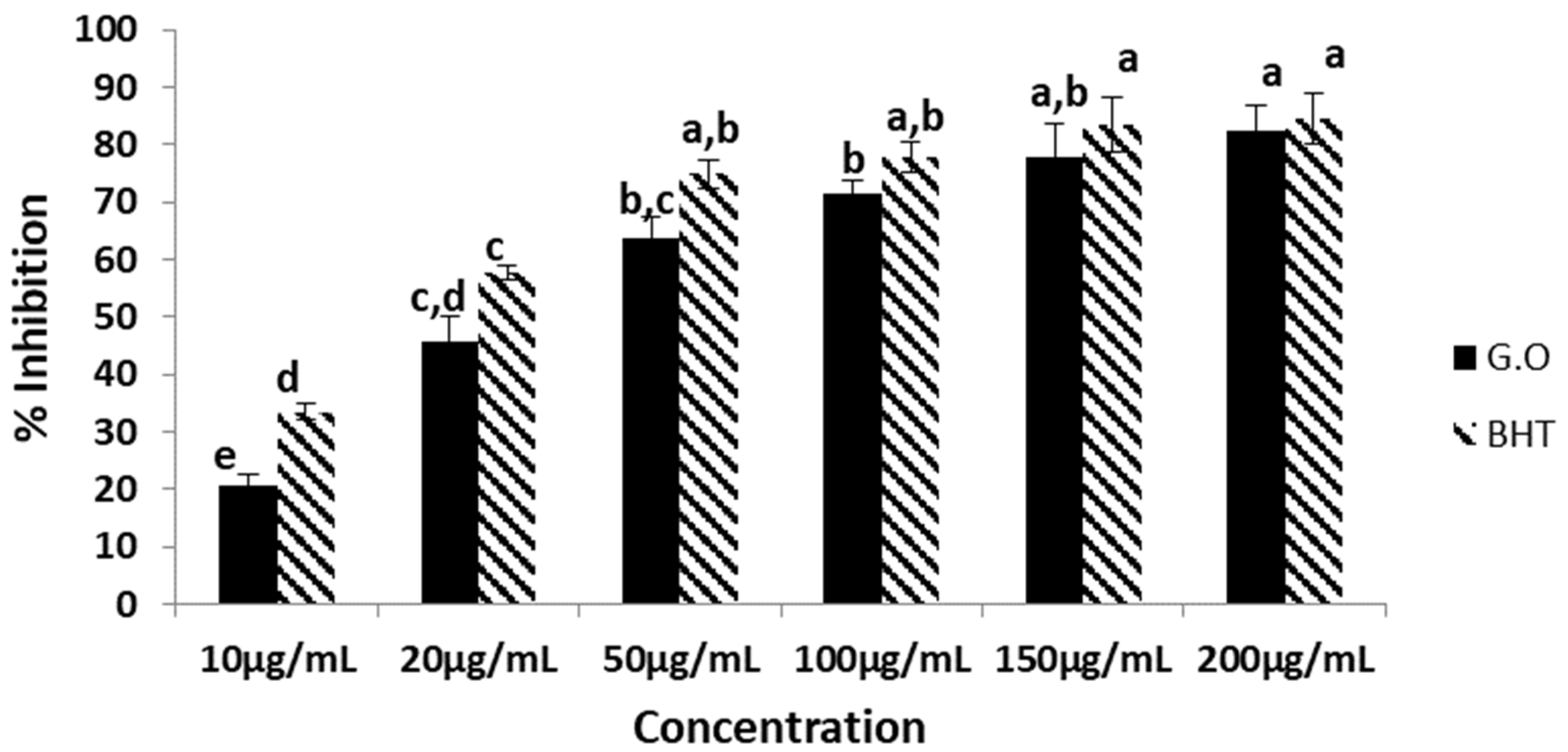 Plants 12 03080 g001